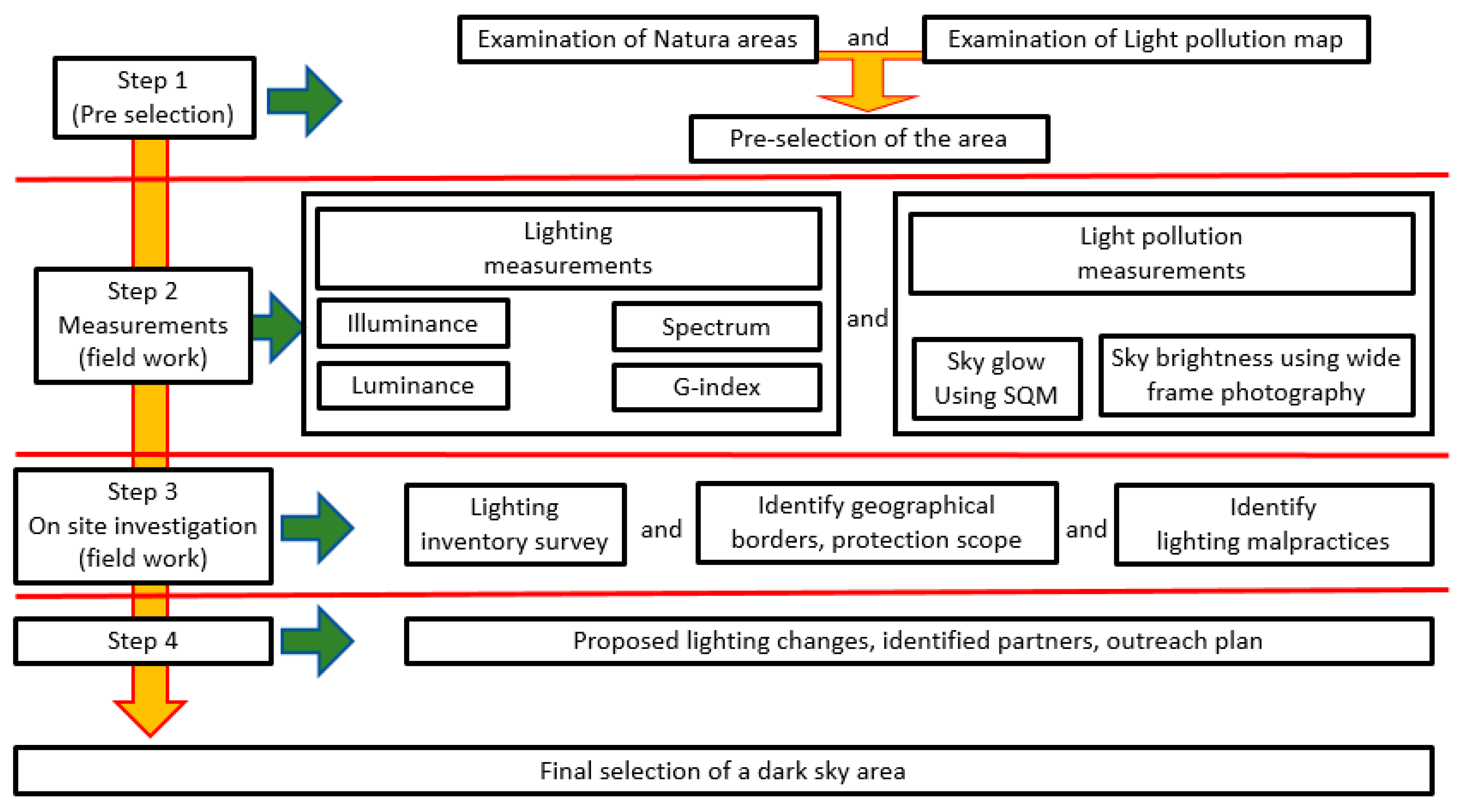 Sustainability 11 05963 g001