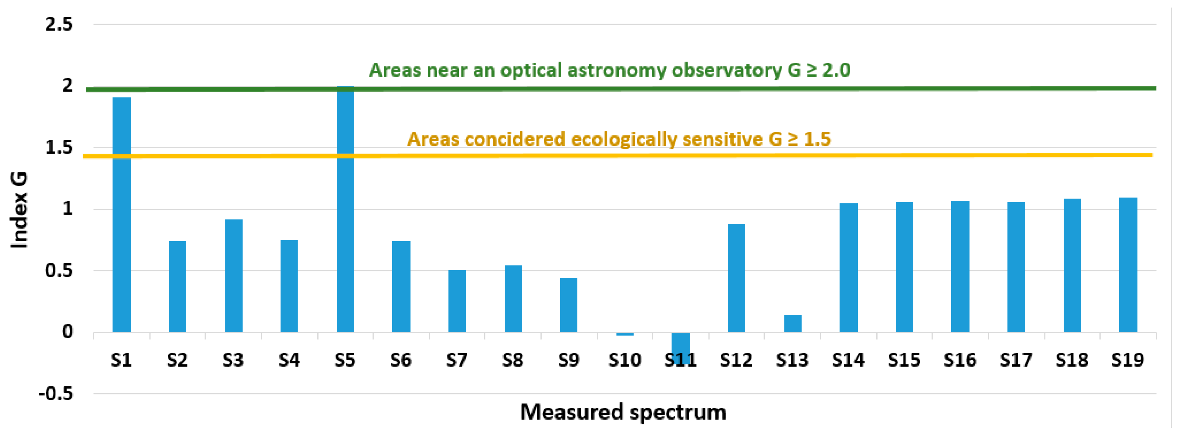 Sustainability 11 05963 g012