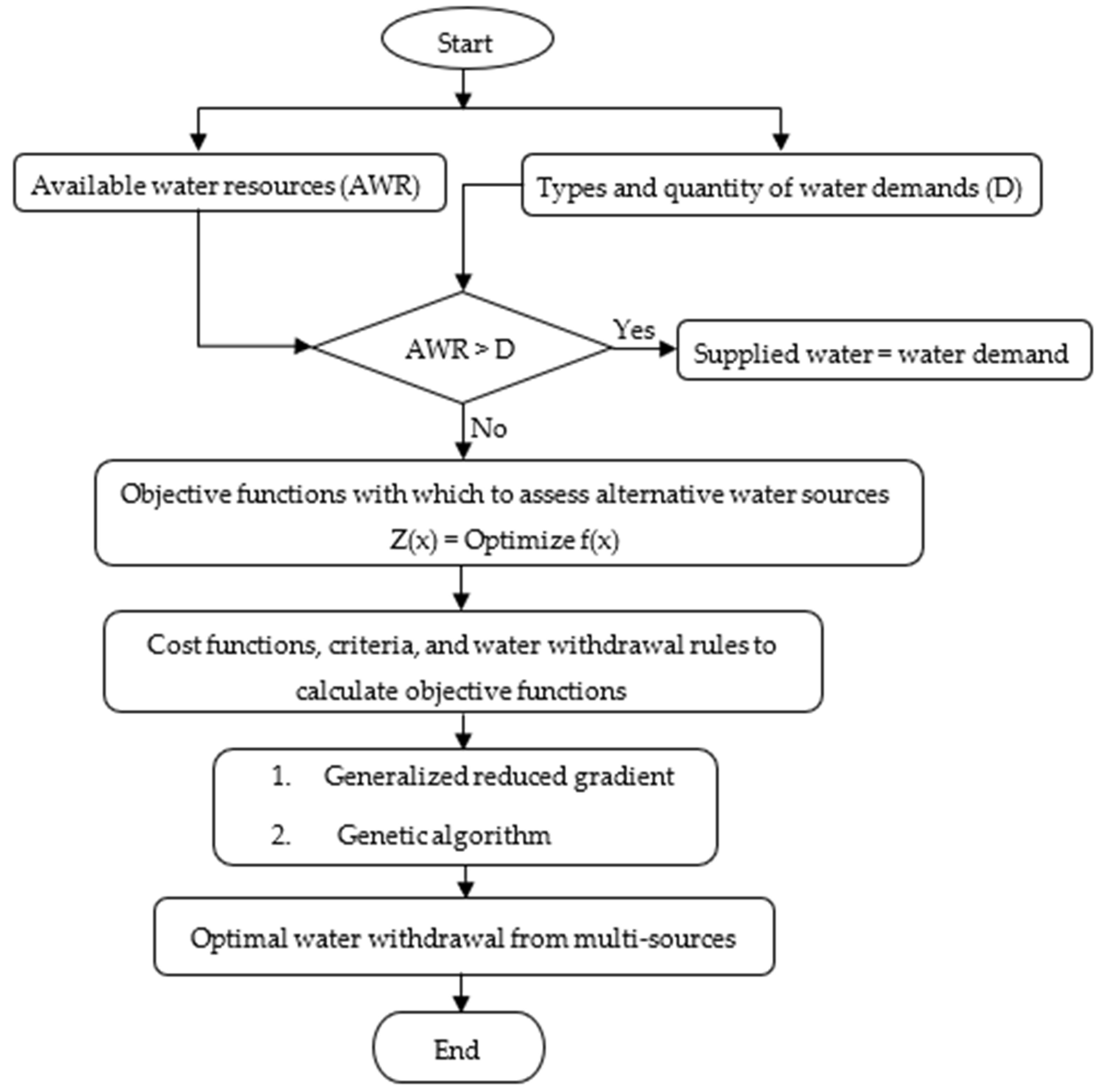 Sustainability 11 05964 g003