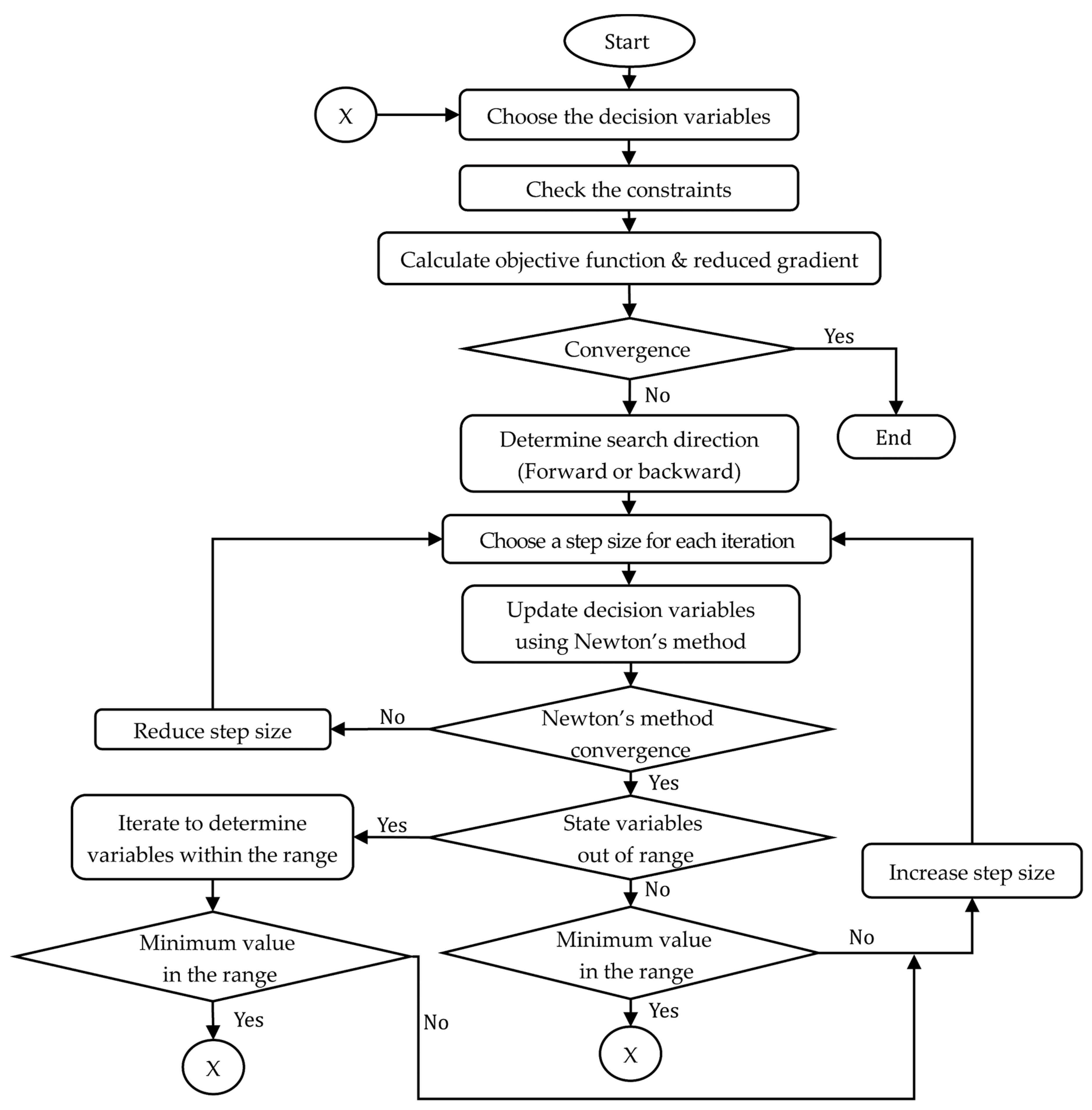 Sustainability 11 05964 g004