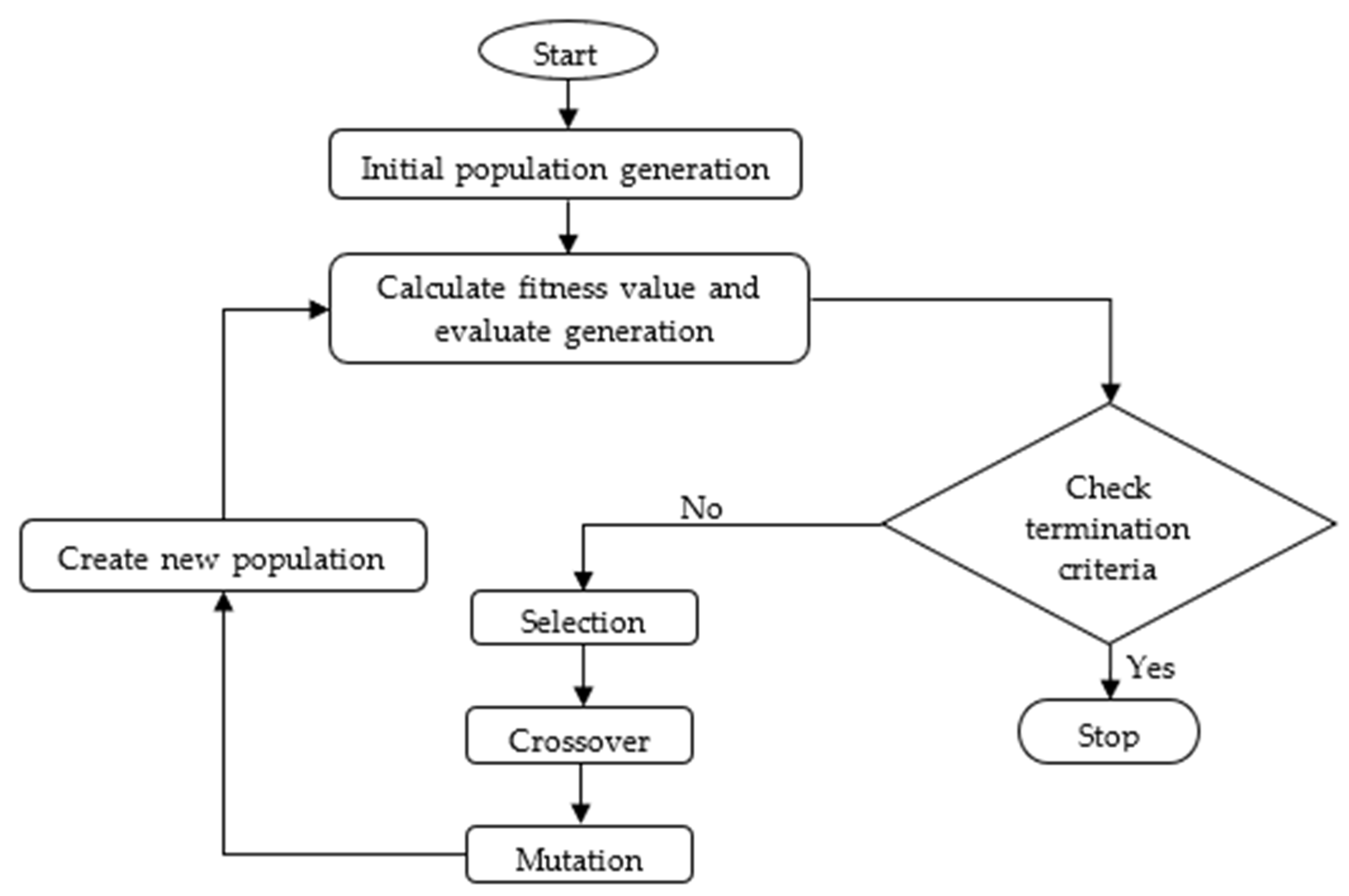 Sustainability 11 05964 g005