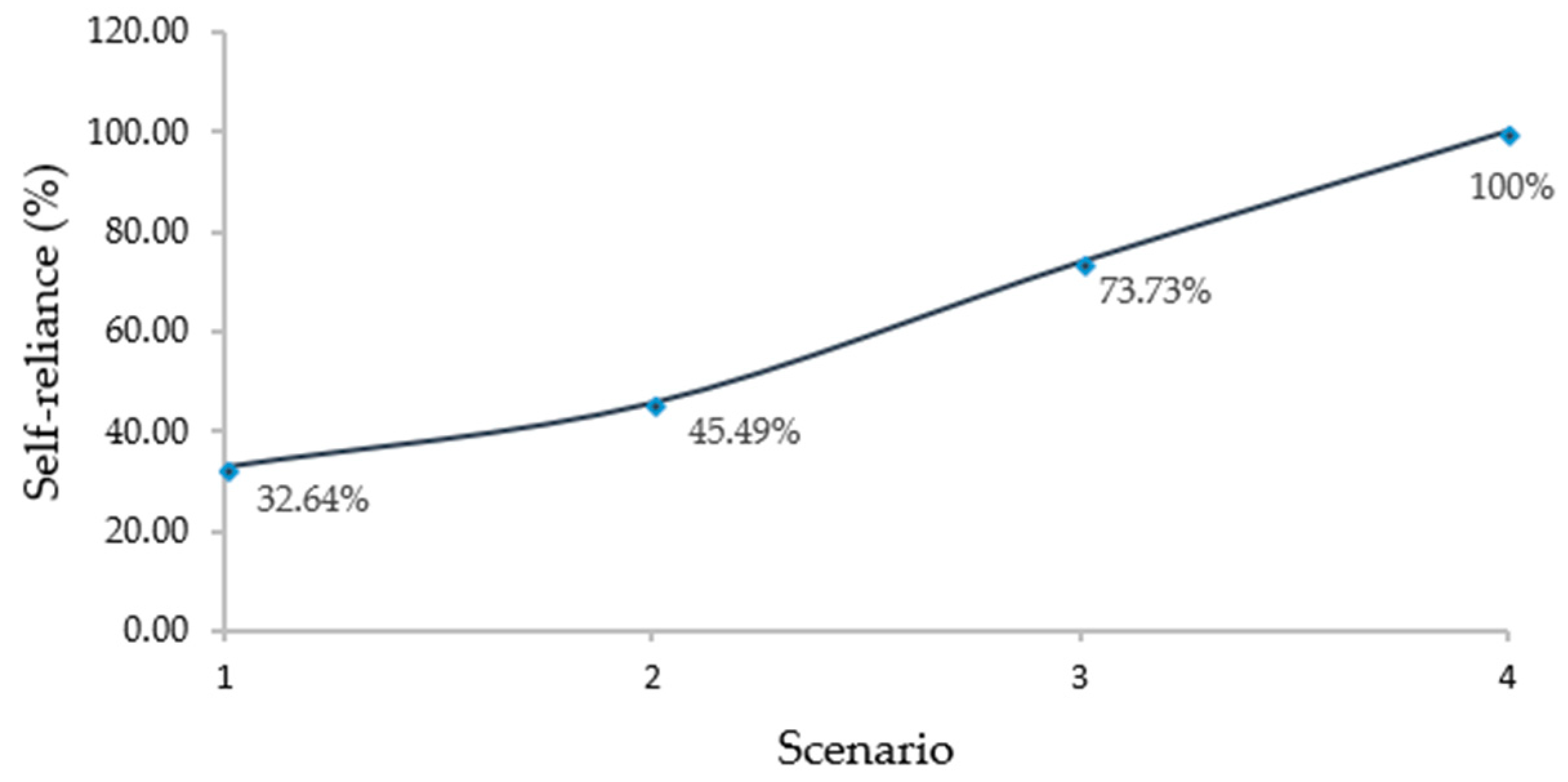 Sustainability 11 05964 g006
