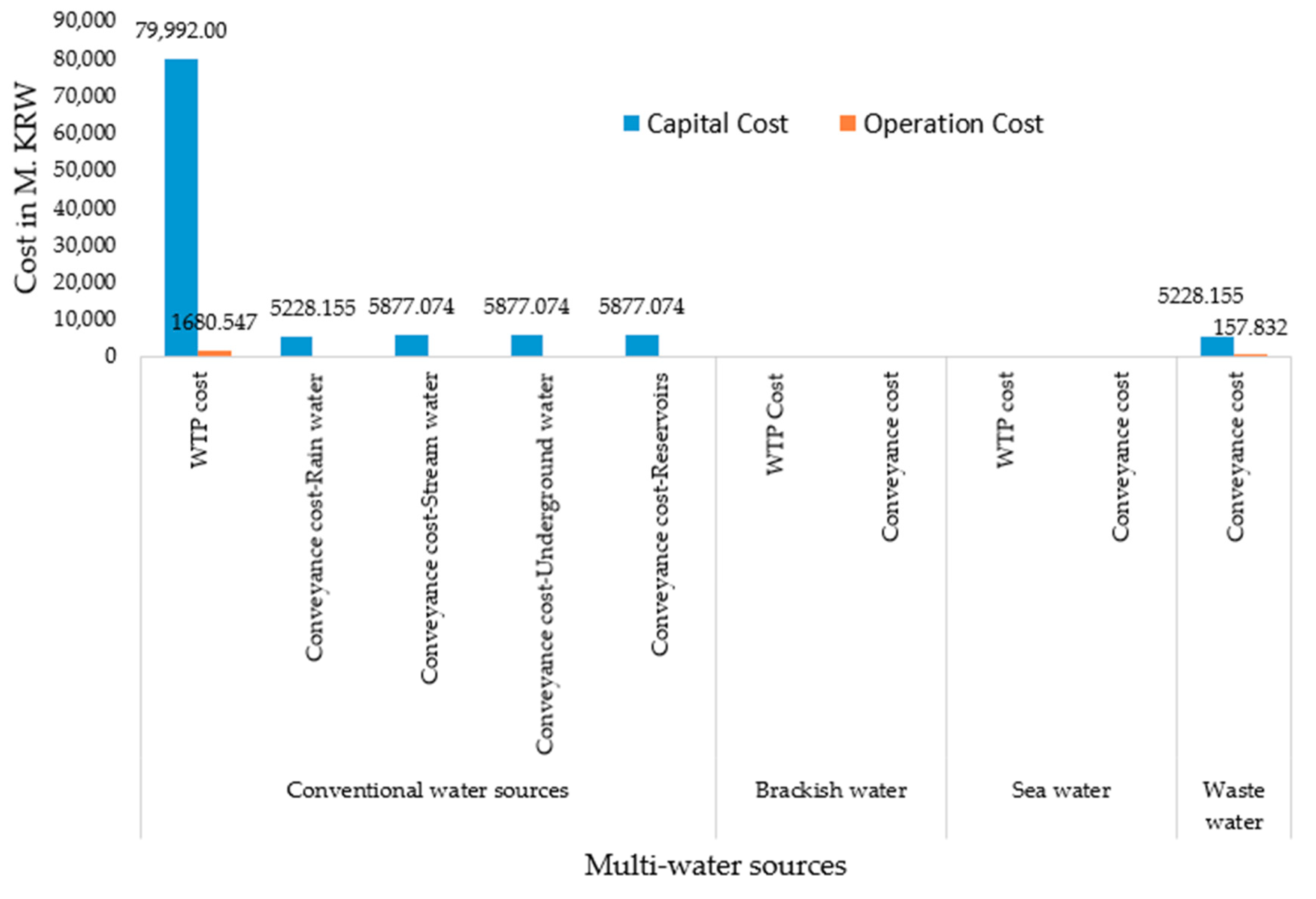 Sustainability 11 05964 g010