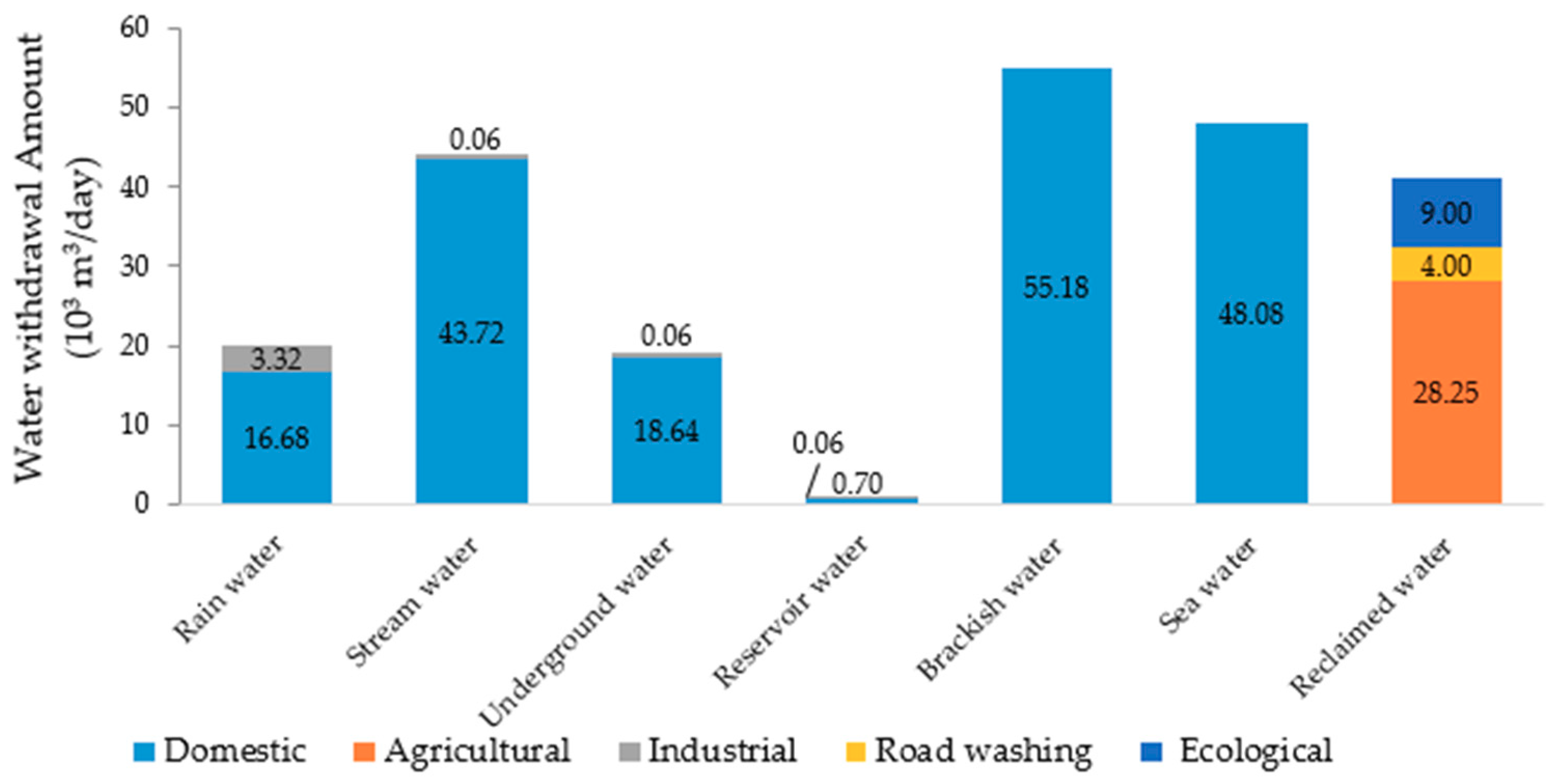 Sustainability 11 05964 g013