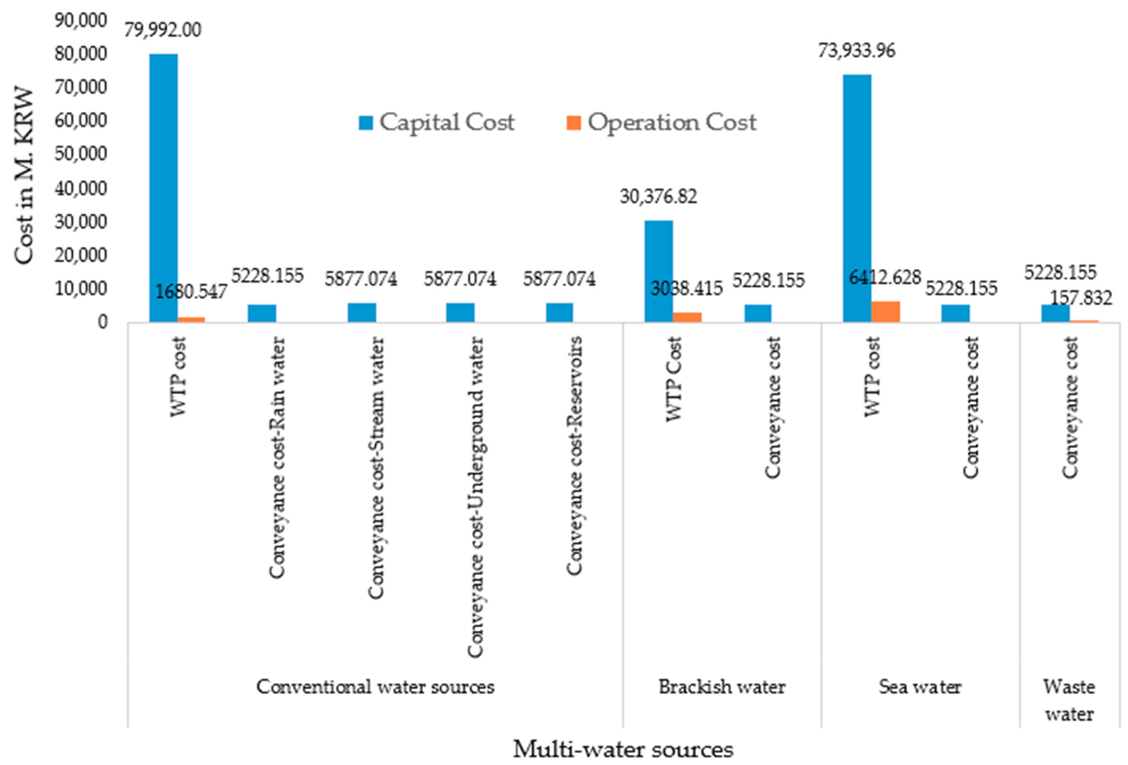 Sustainability 11 05964 g014