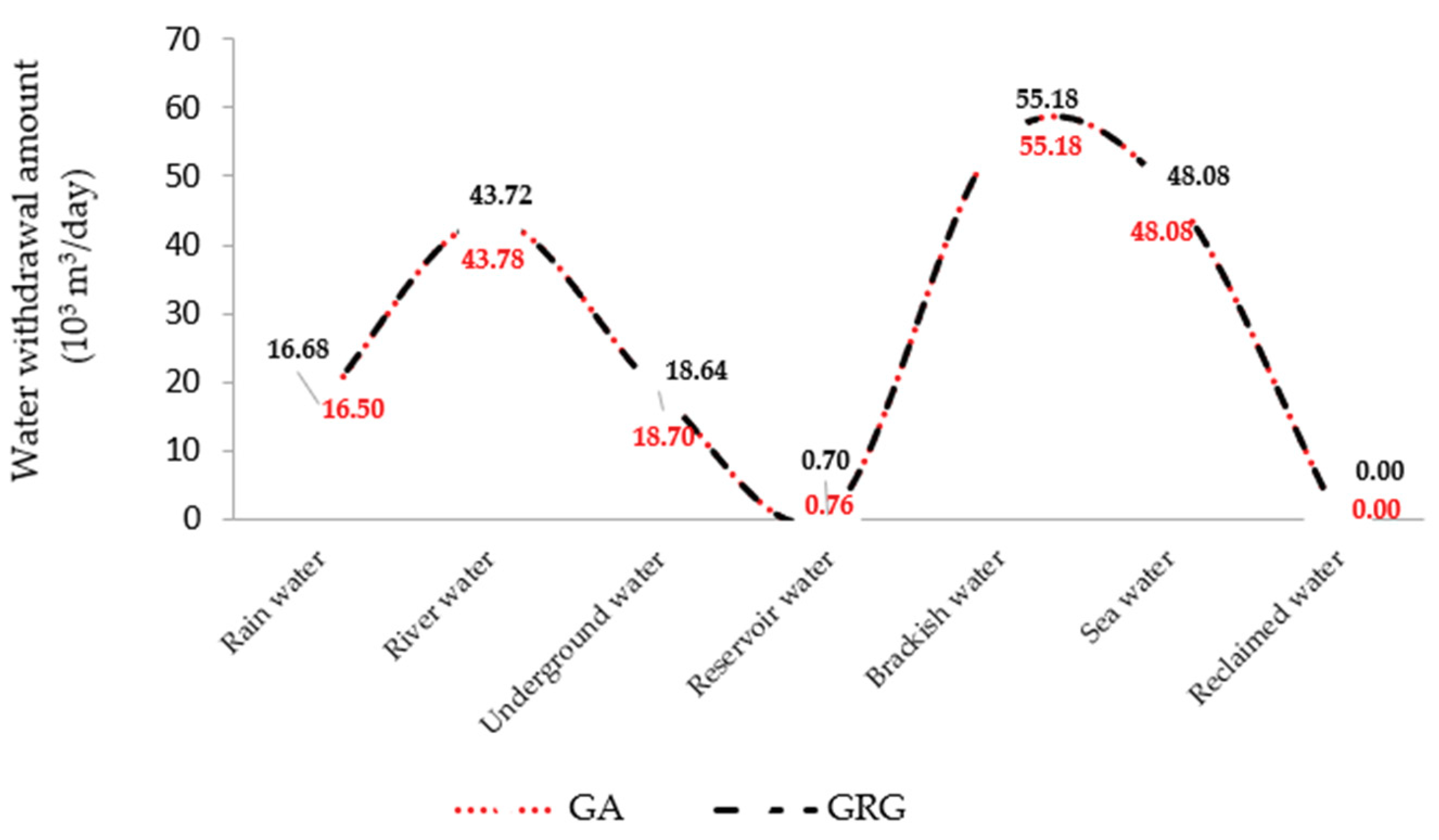 Sustainability 11 05964 g015
