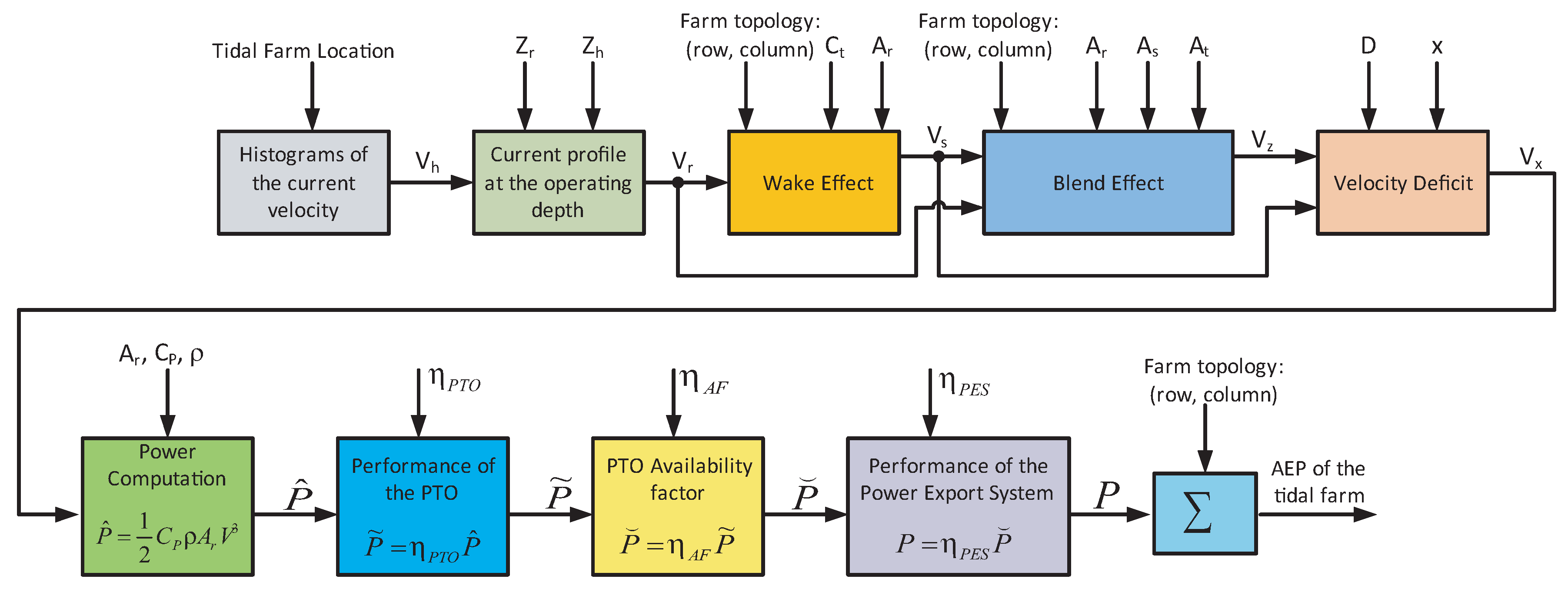 Sustainability 11 05965 g005