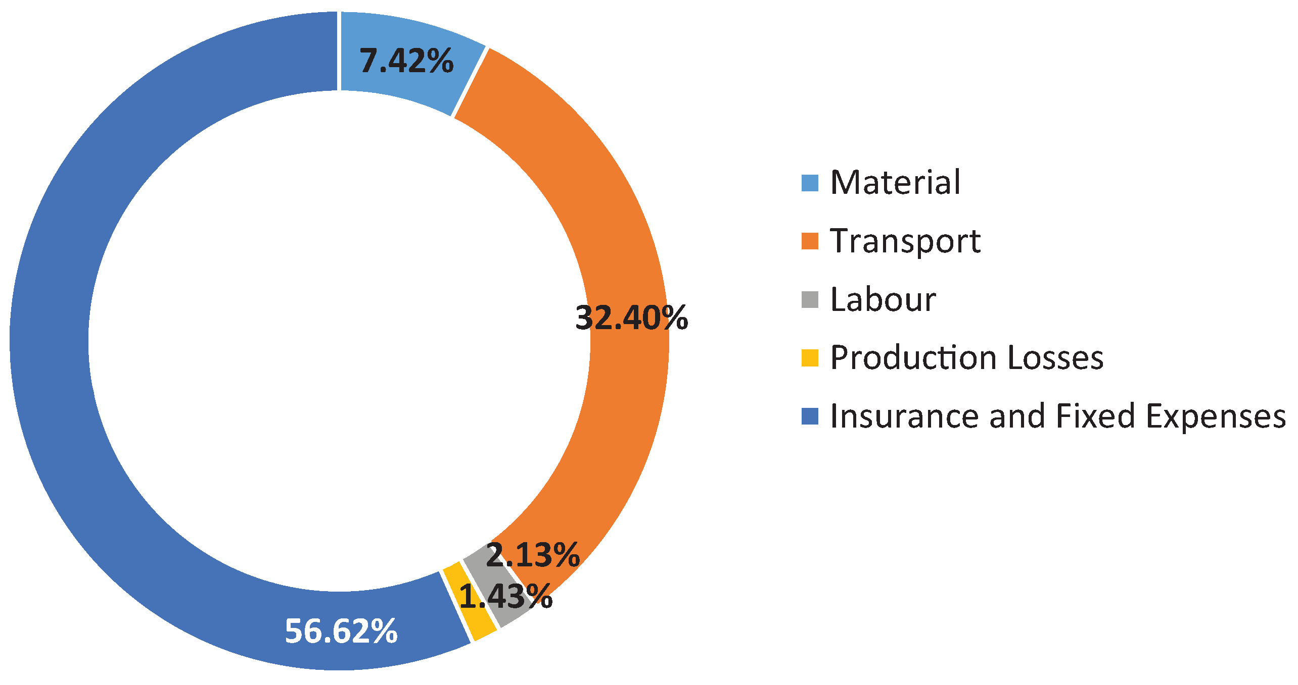Sustainability 11 05965 g011