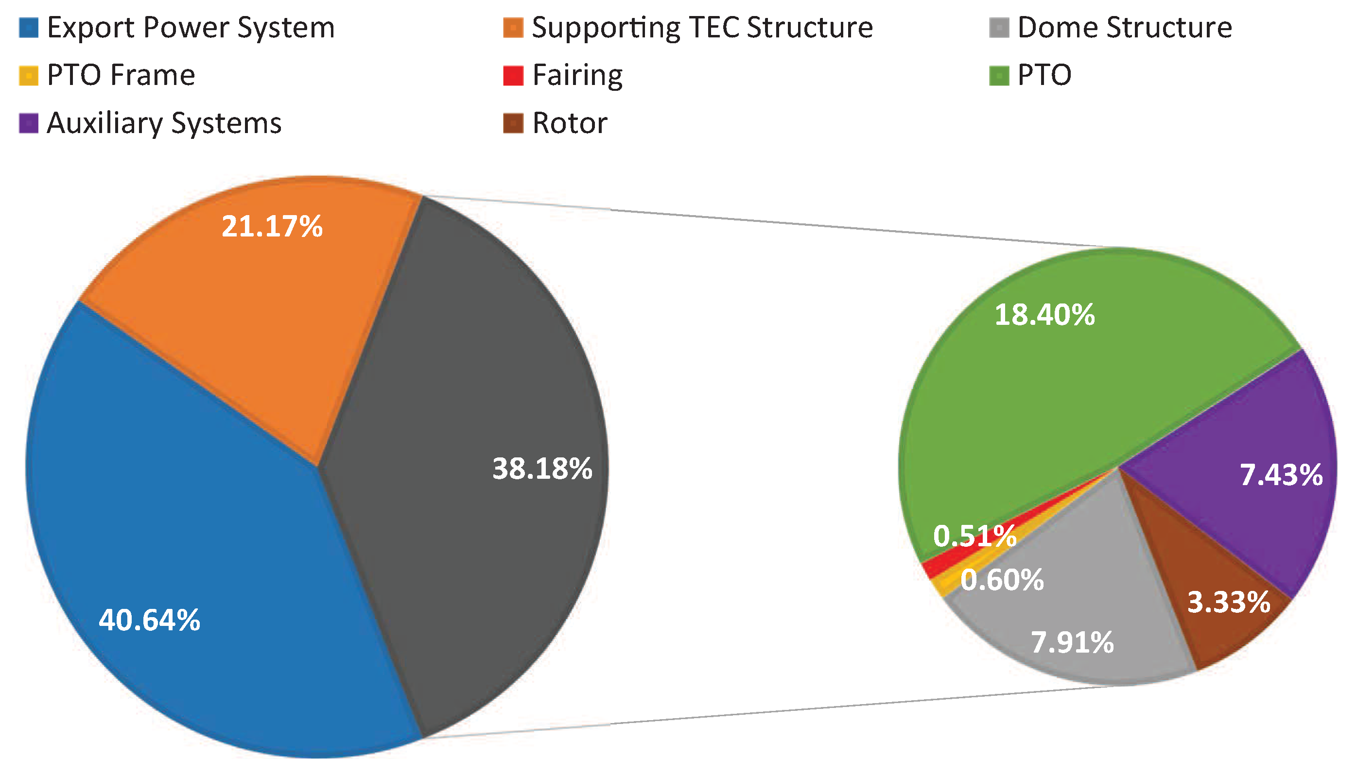 Sustainability 11 05965 g012