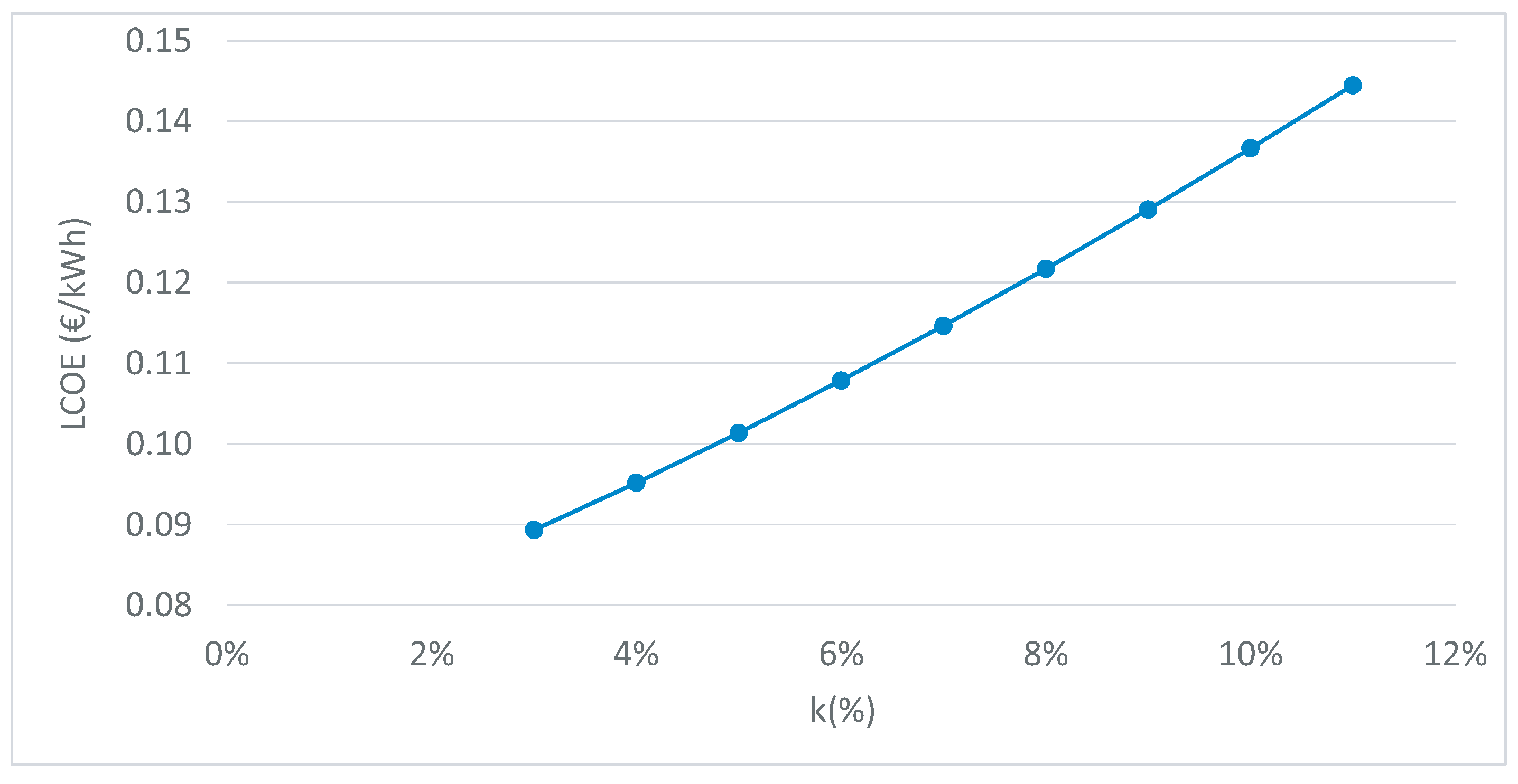 Sustainability 11 05965 g017