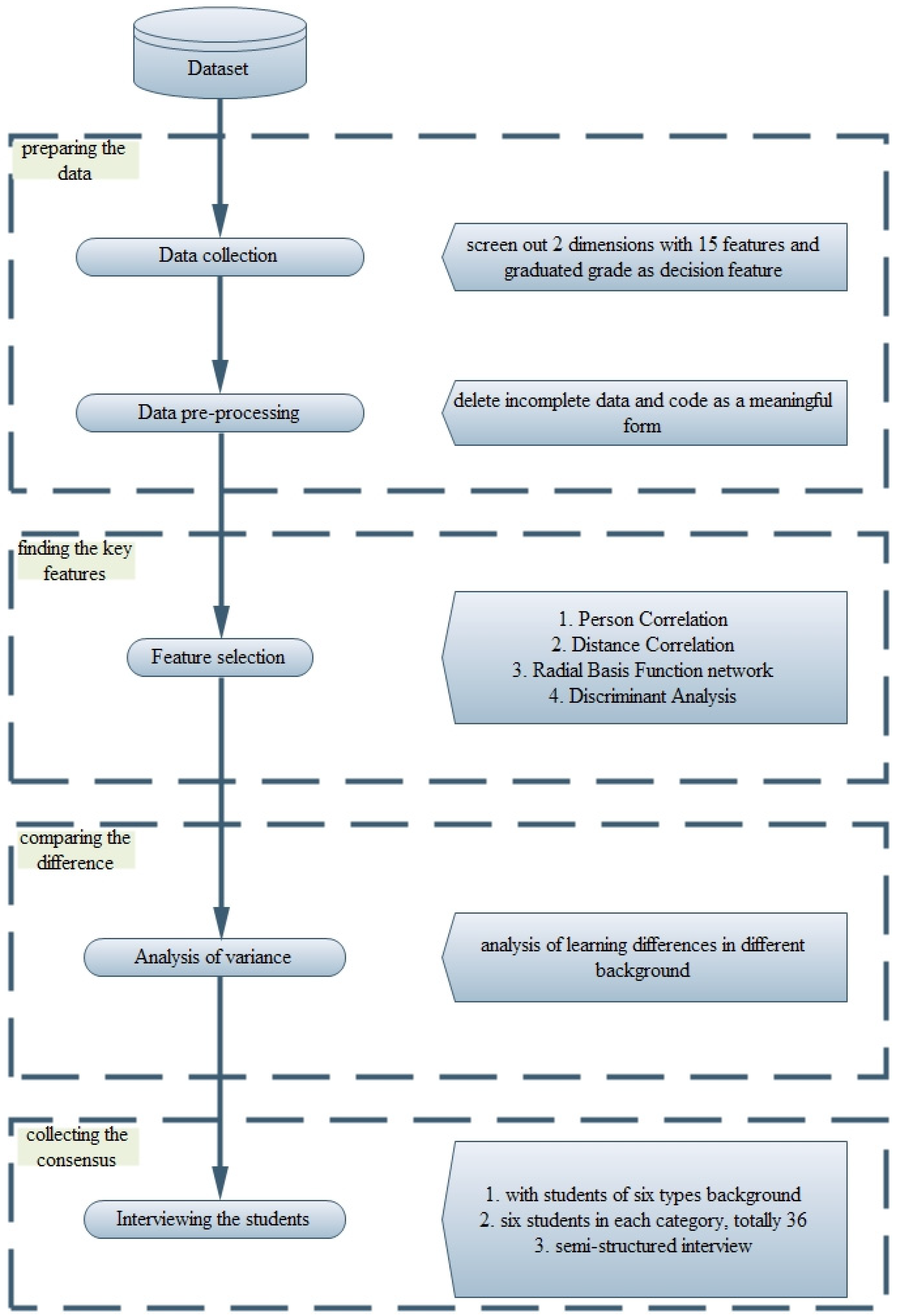 Sustainability 11 05974 g001 550