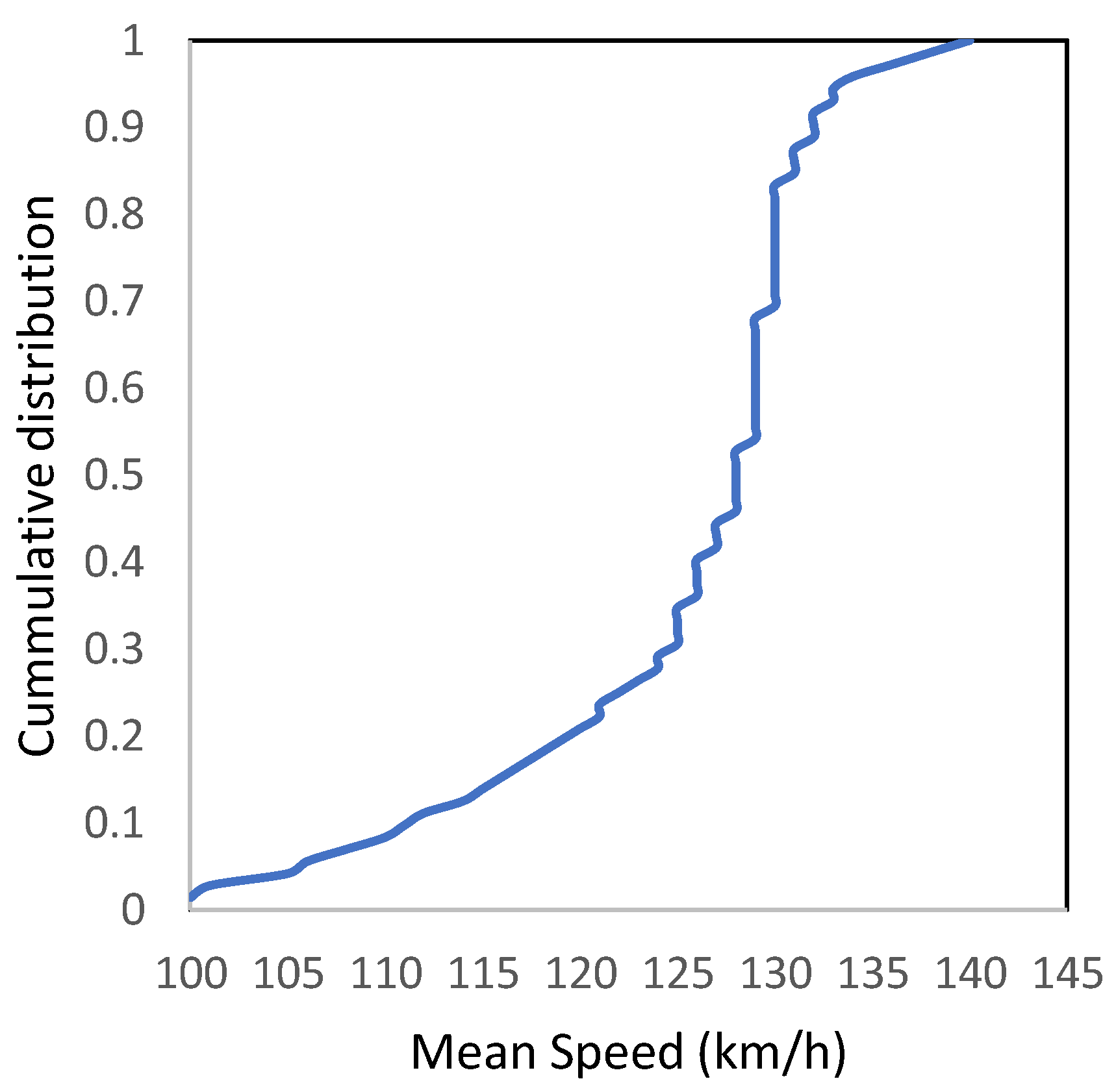 Sustainability 11 05976 g001