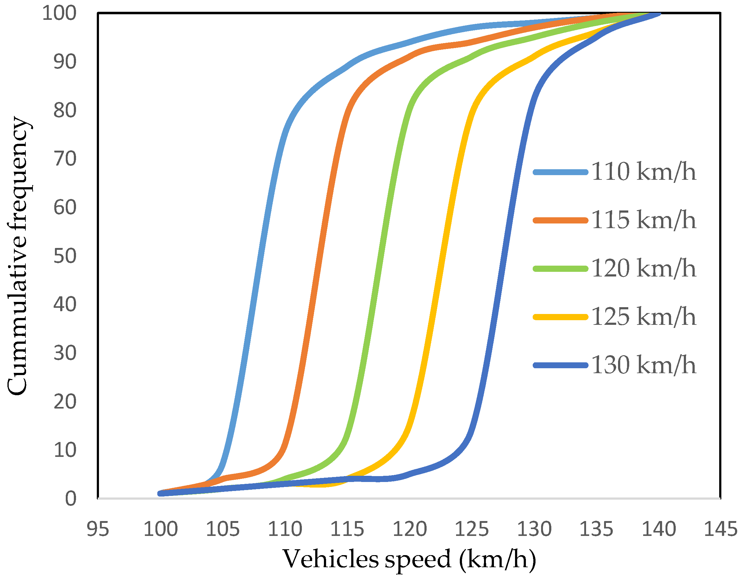 Sustainability 11 05976 g003