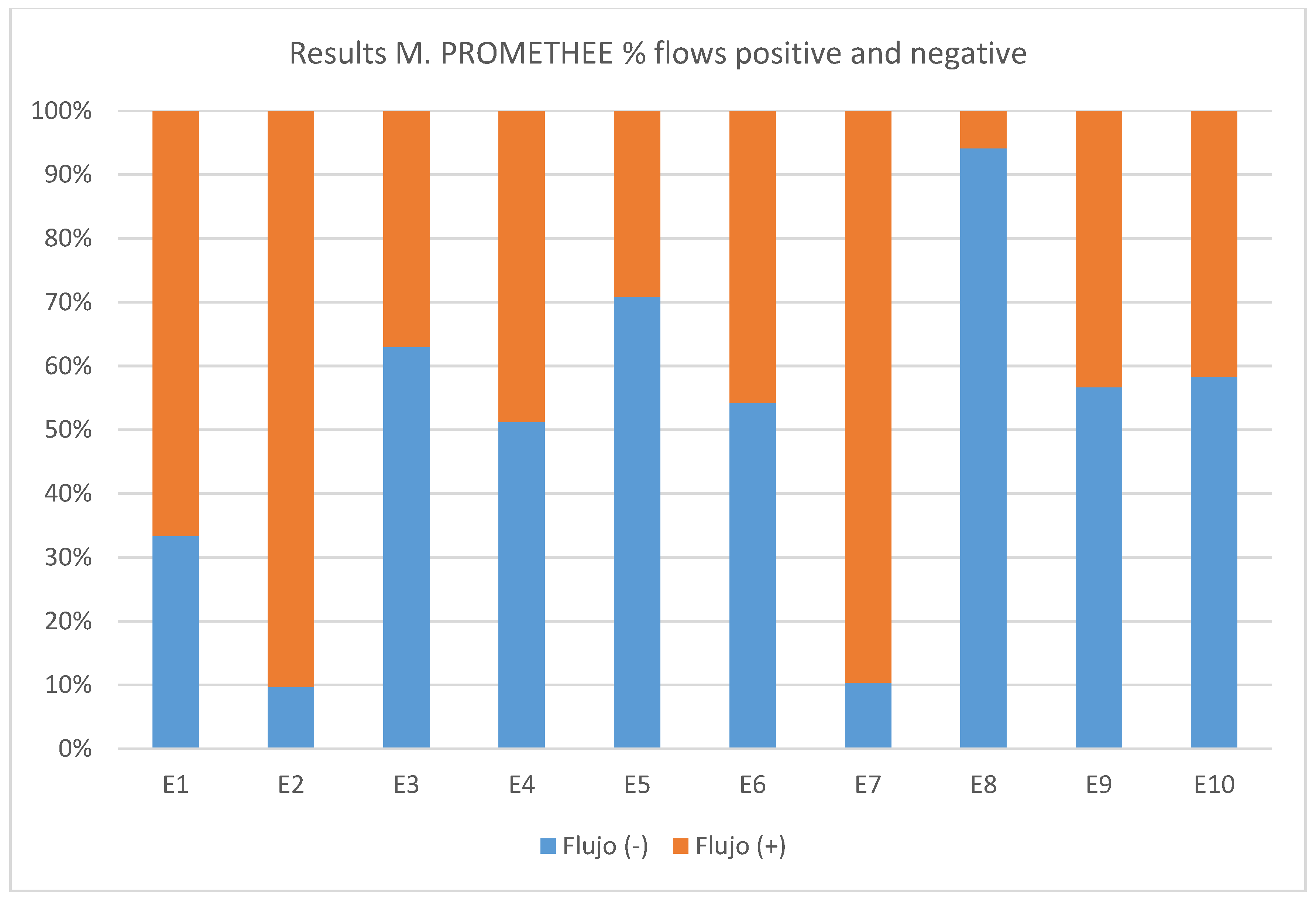 Sustainability Free Full Text Environmental Criteria For Assessing The Competitiveness Of Public Tenders With The Replacement Of Large Scale Leds In The Outdoor Lighting Of Cities As A Key Element For Sustainable