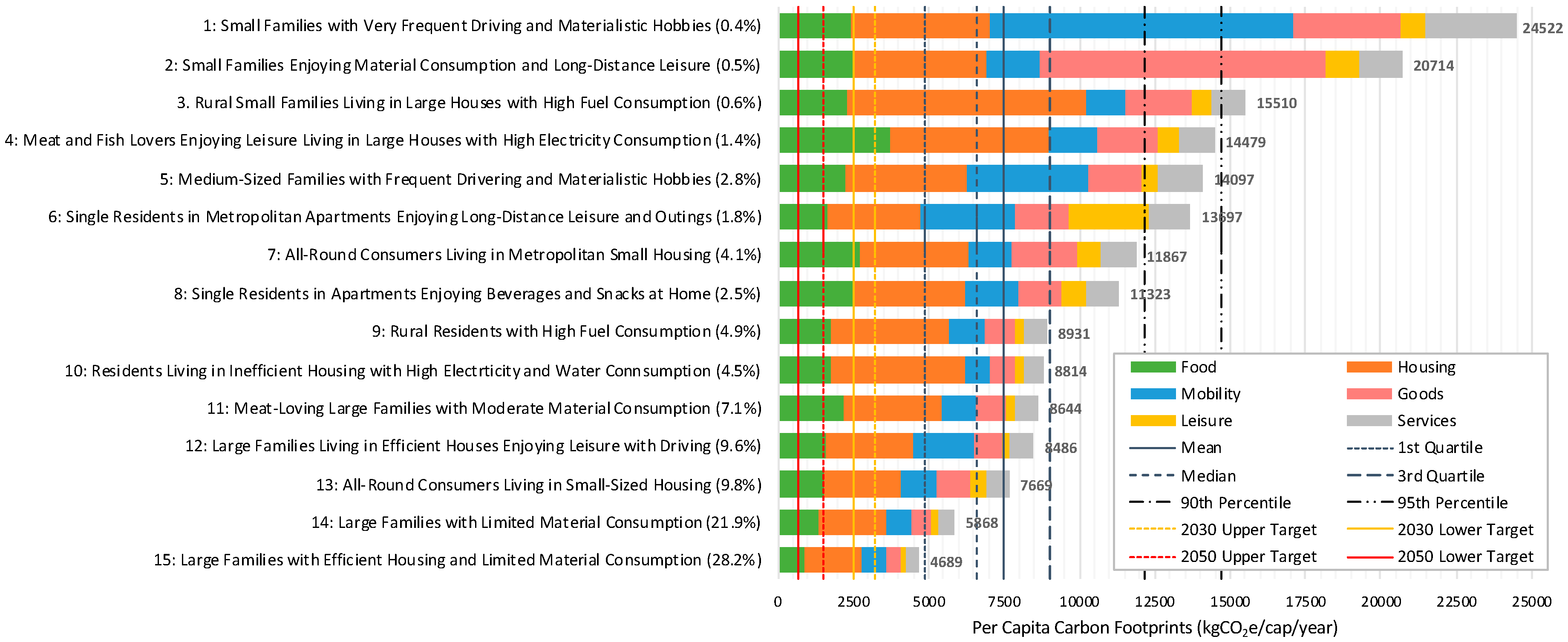 Promax 40 Seed Chart