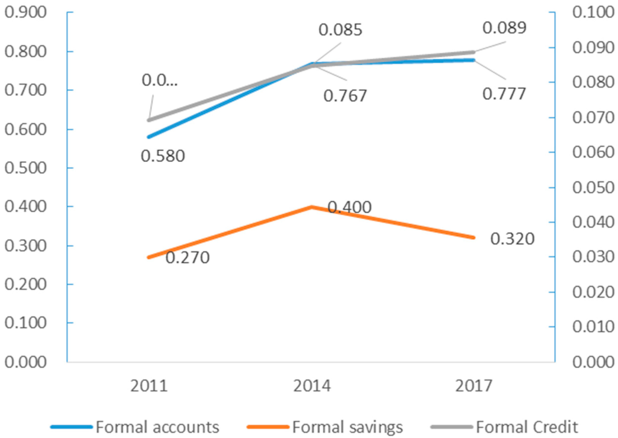 Sustainability 11 05984 g002