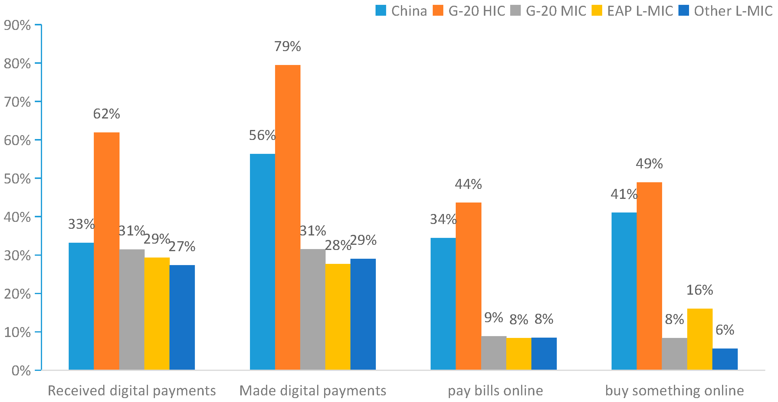 Sustainability 11 05984 g004