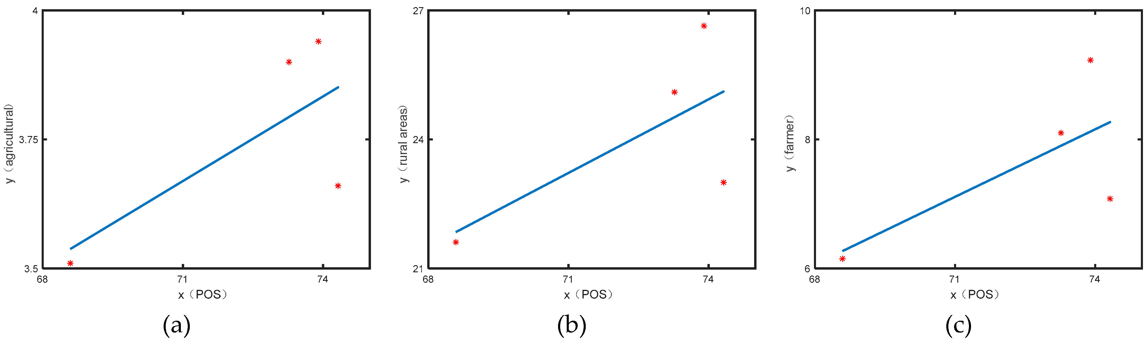 Sustainability 11 05984 g005