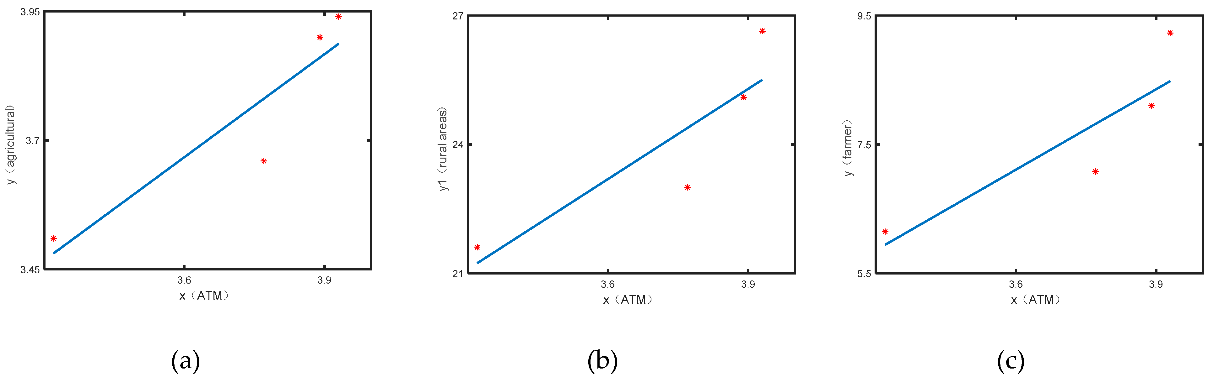 Sustainability 11 05984 g006