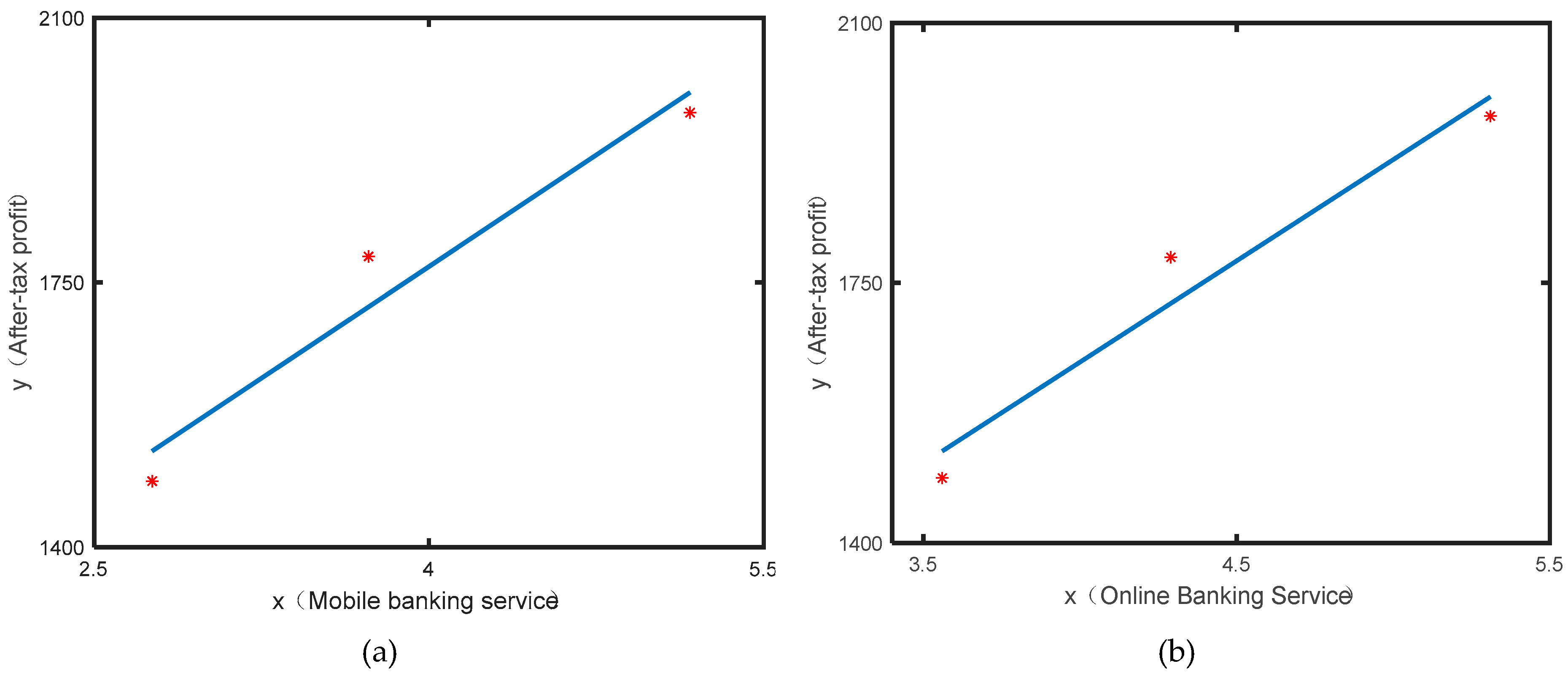 Sustainability 11 05984 g007a