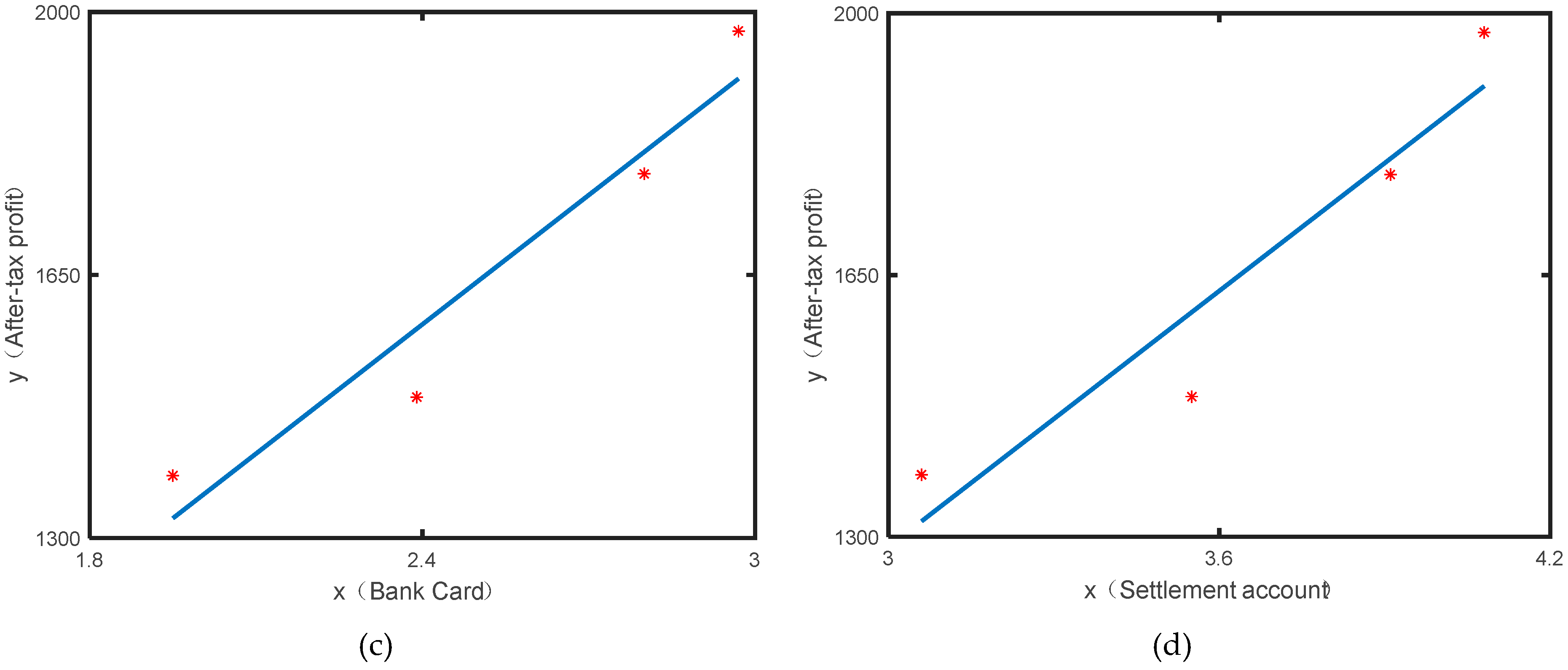 Sustainability 11 05984 g007b