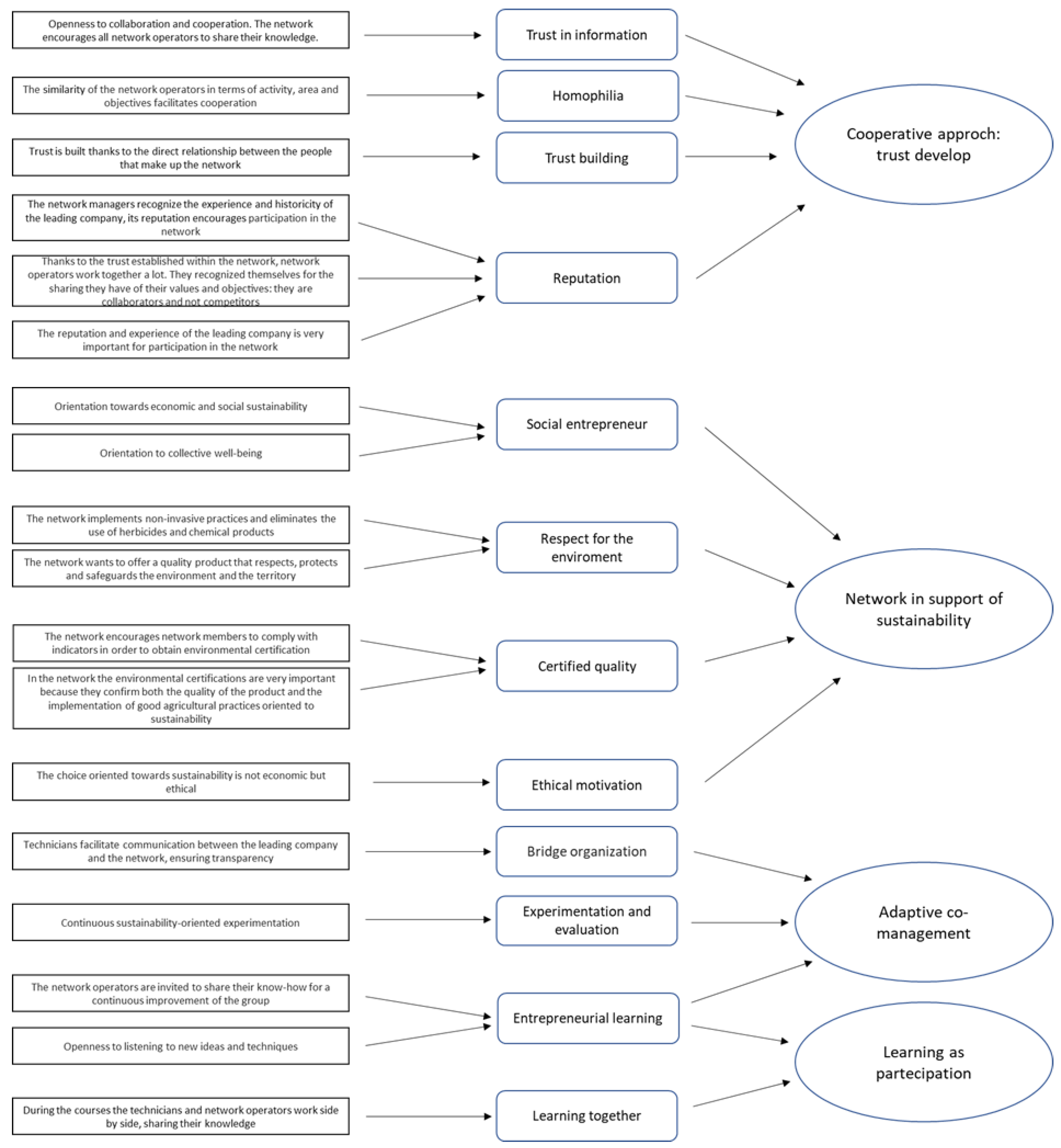 Sustainability 11 05986 g002