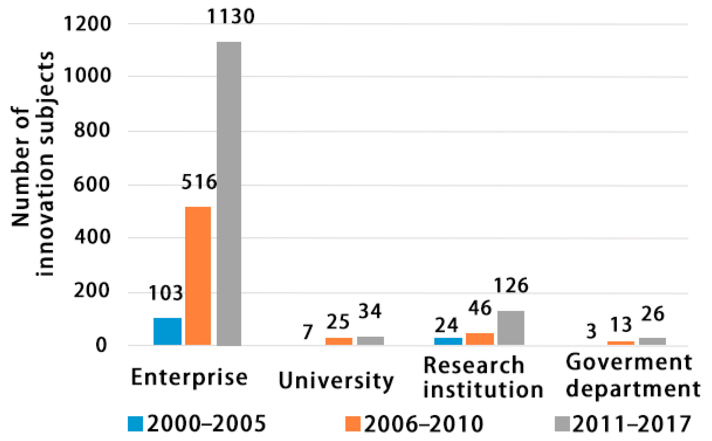 Sustainability 11 05988 g002 550