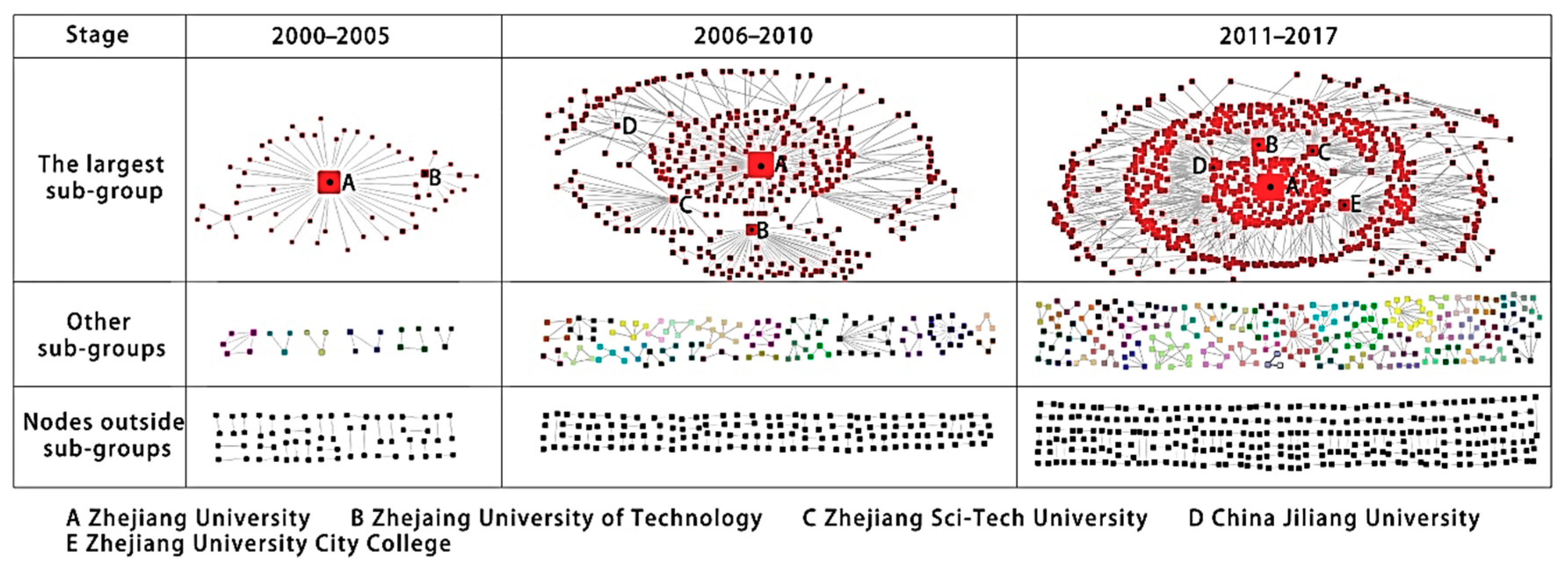 Sustainability 11 05988 g004 550