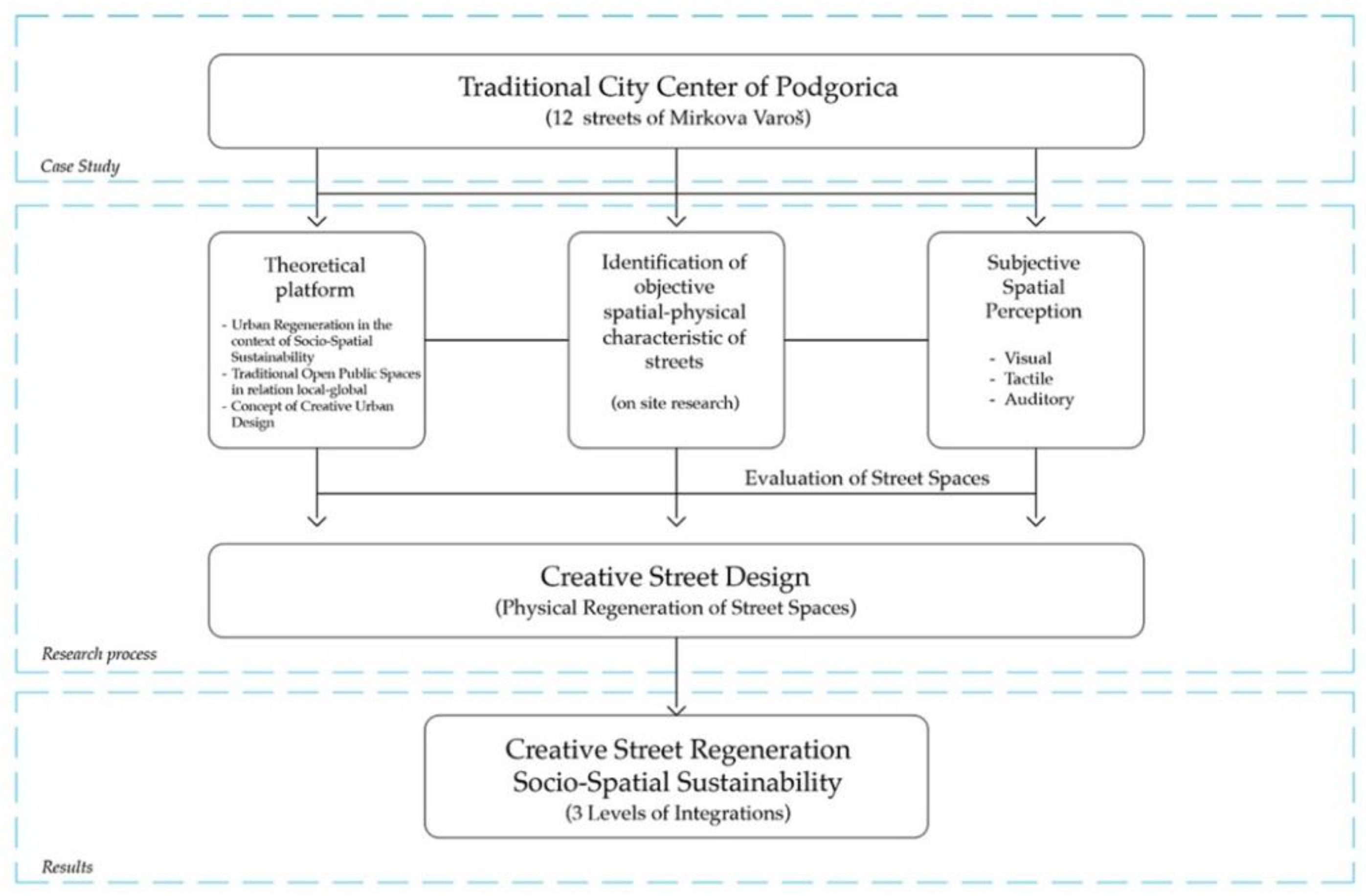 Sustainability 11 05989 g006