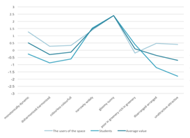 Sustainability 11 05989 i014