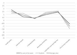 Sustainability 11 05989 i016