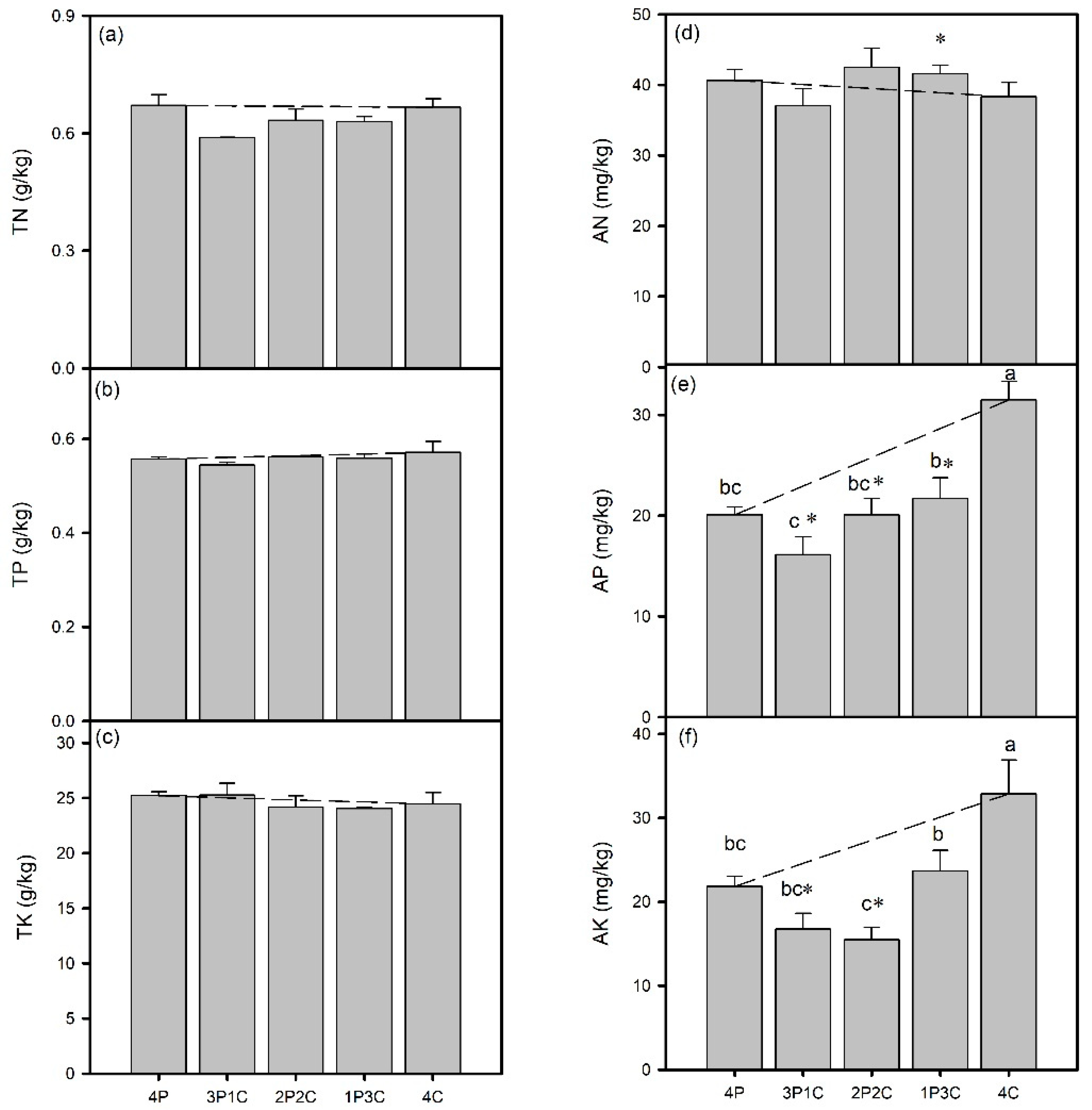 Sustainability 11 05990 g005