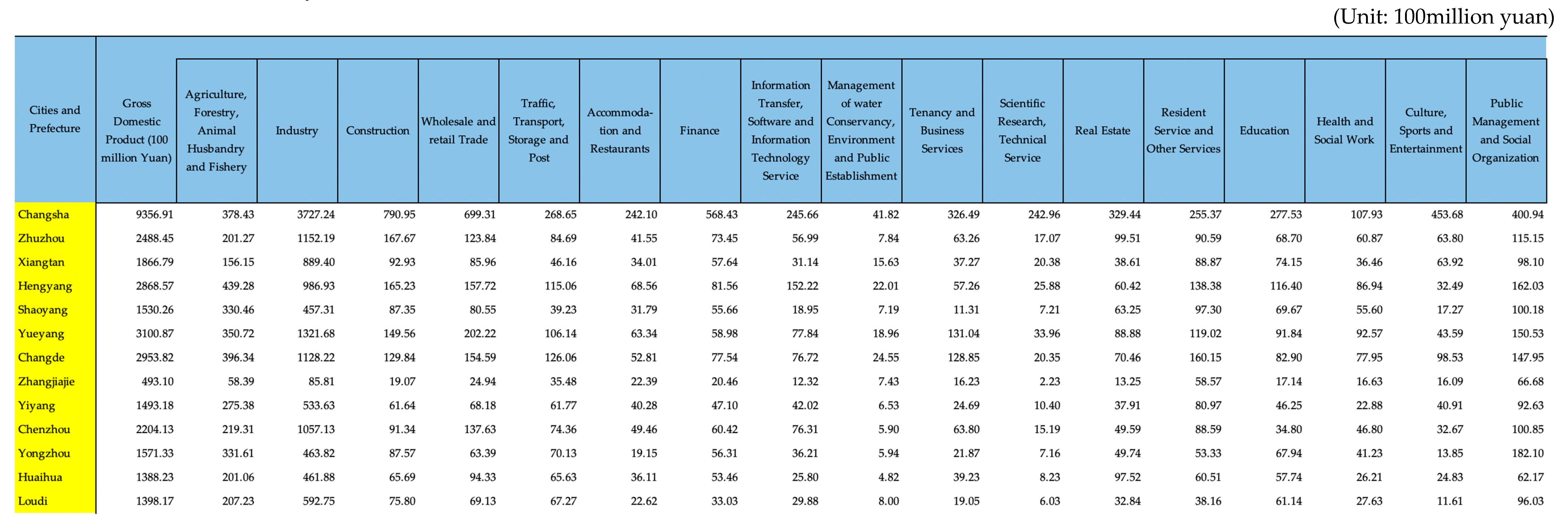 Sustainability 11 05992 g0a1 Sustainability 11 05992 g0a1