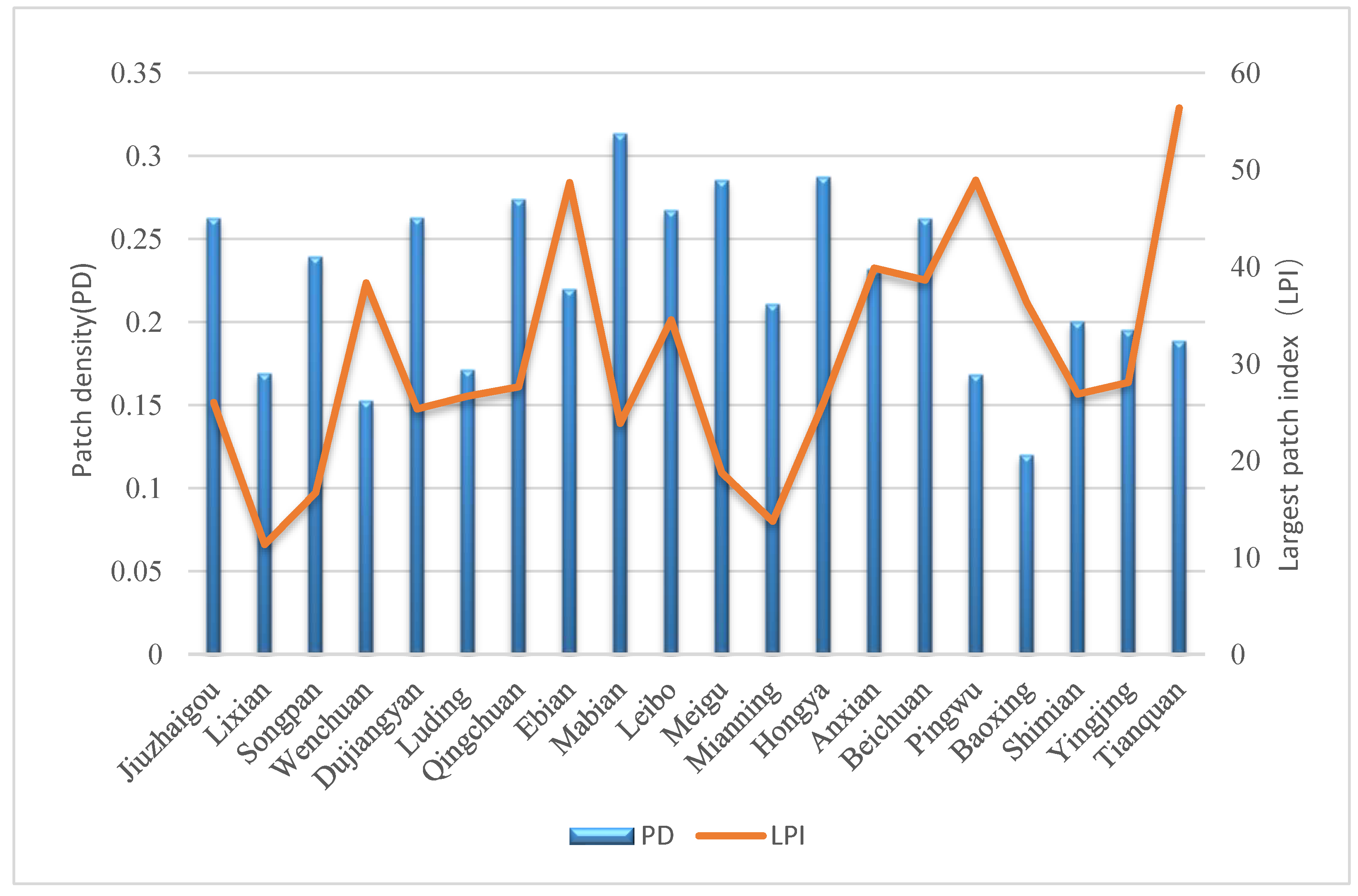 Sustainability 11 05993 g003