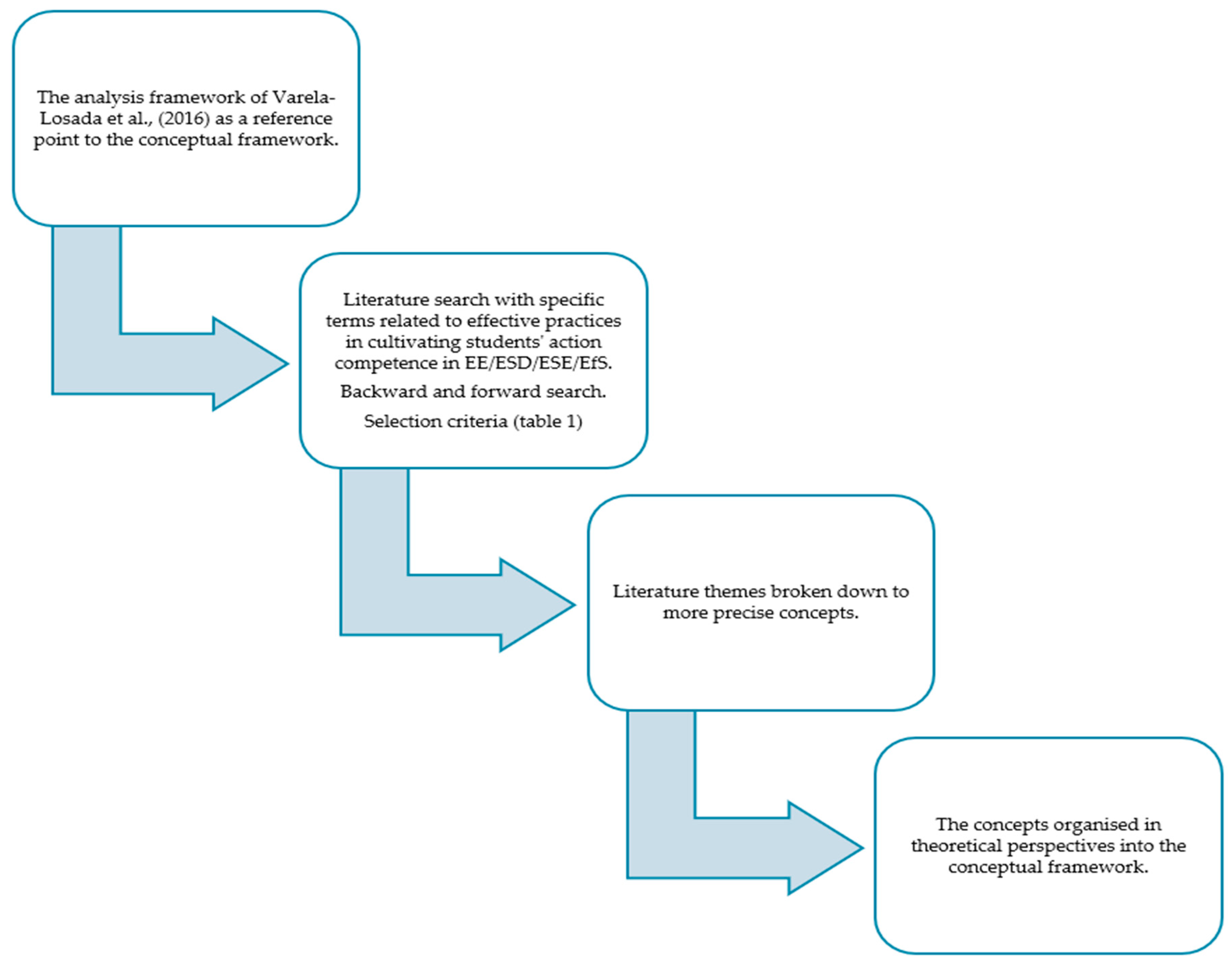 Sustainability 11 05994 g002 Sustainability 11 05994 g002