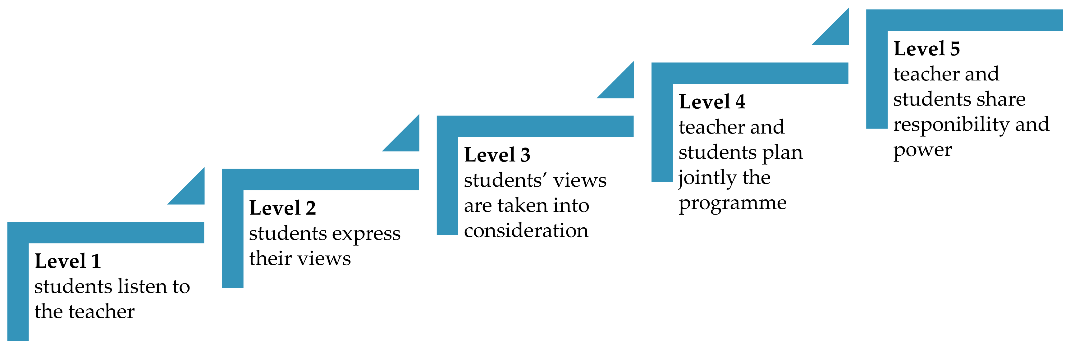 Sustainability 11 05994 g004 Sustainability 11 05994 g004