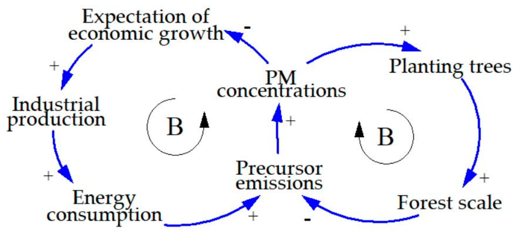 Sustainability 11 05998 g002 Sustainability 11 05998 g002