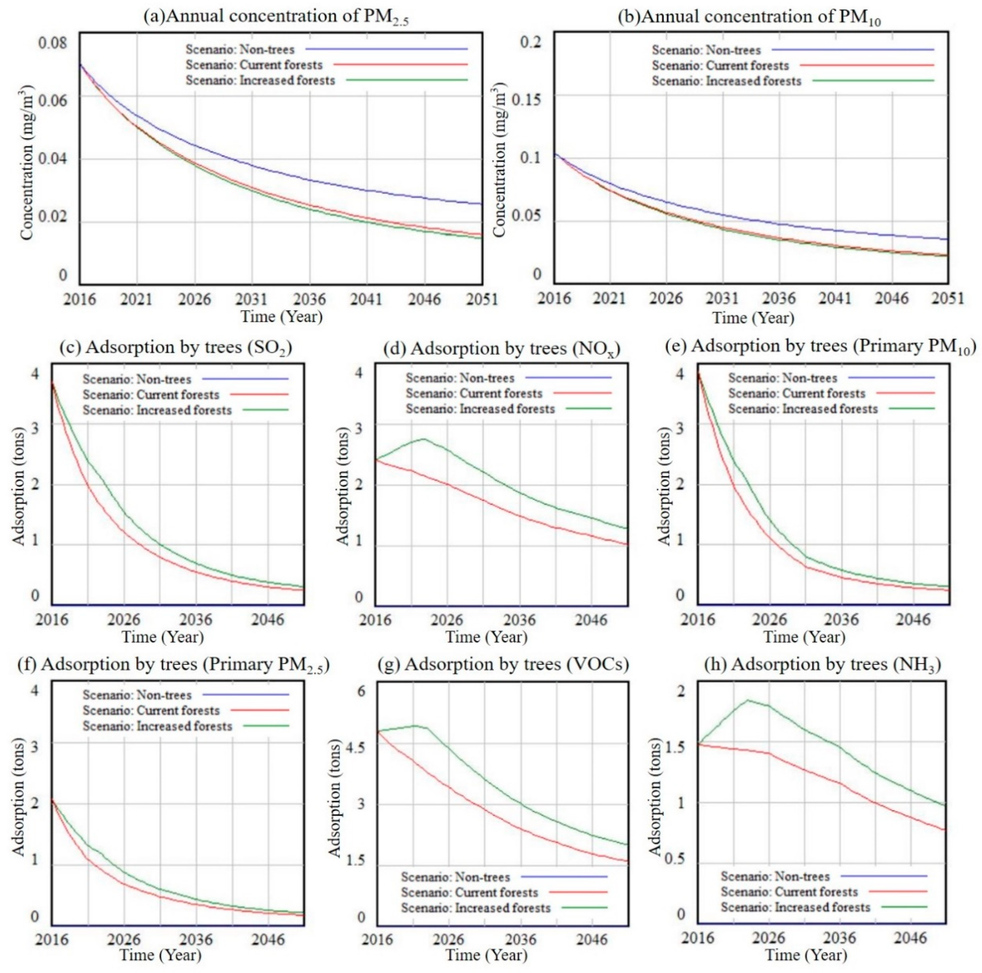 Sustainability 11 05998 g006 Sustainability 11 05998 g006