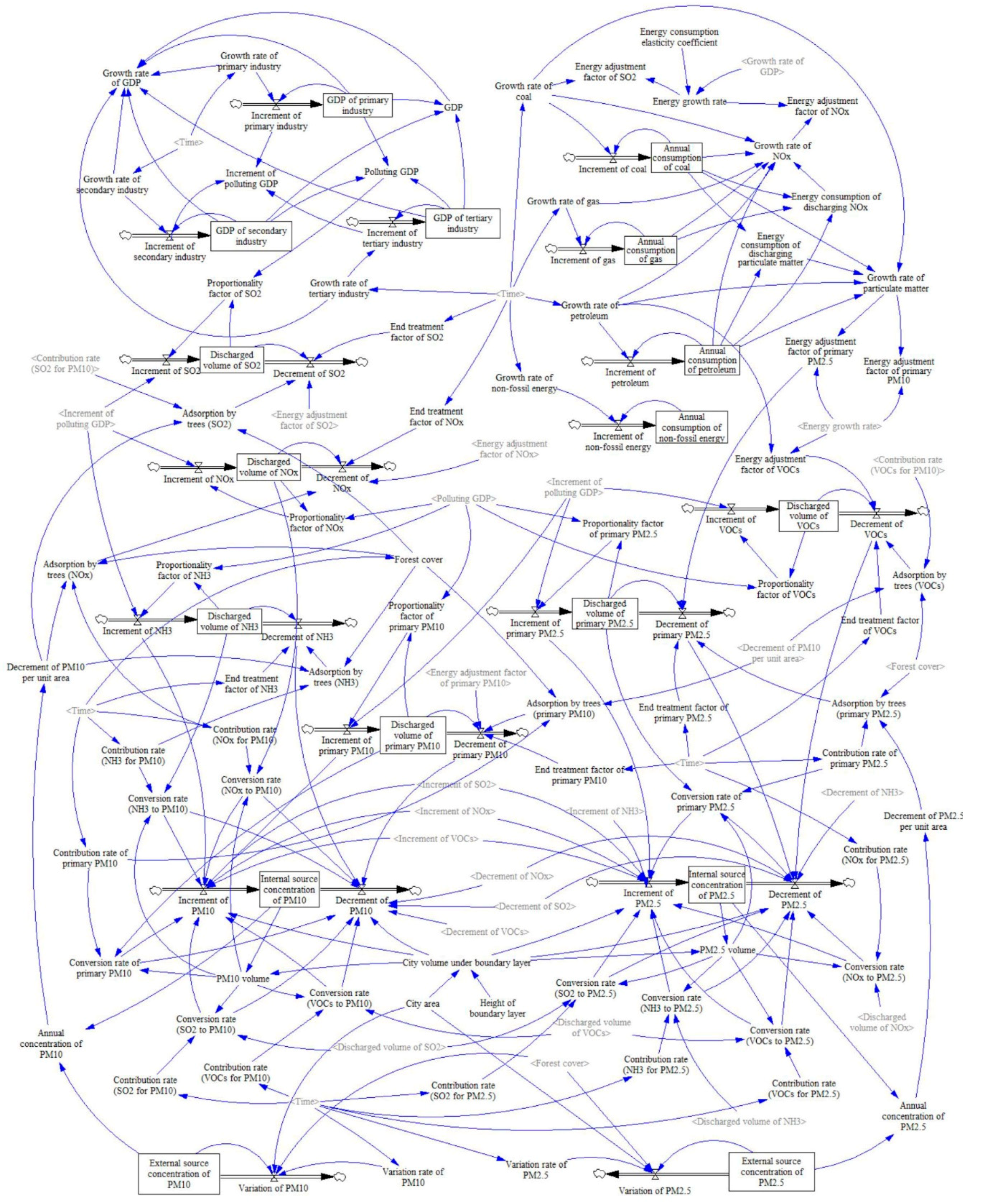 Sustainability 11 05998 g0a1 Sustainability 11 05998 g0a1
