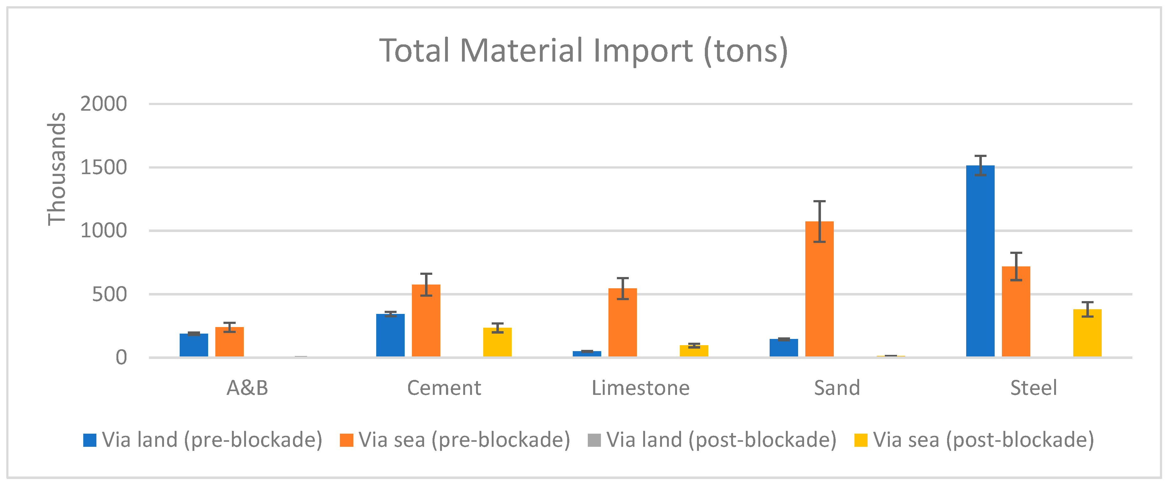 Sustainability 11 06000 g003