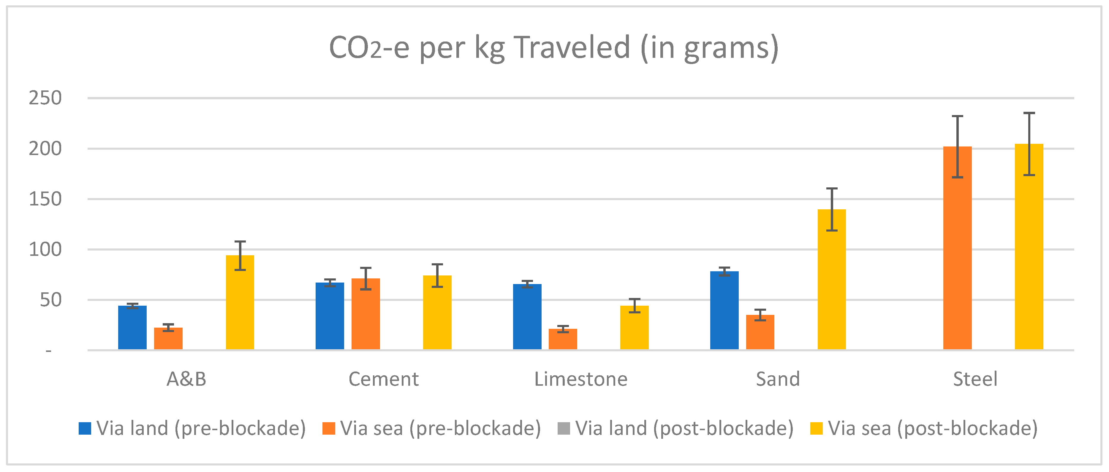 Sustainability 11 06000 g005