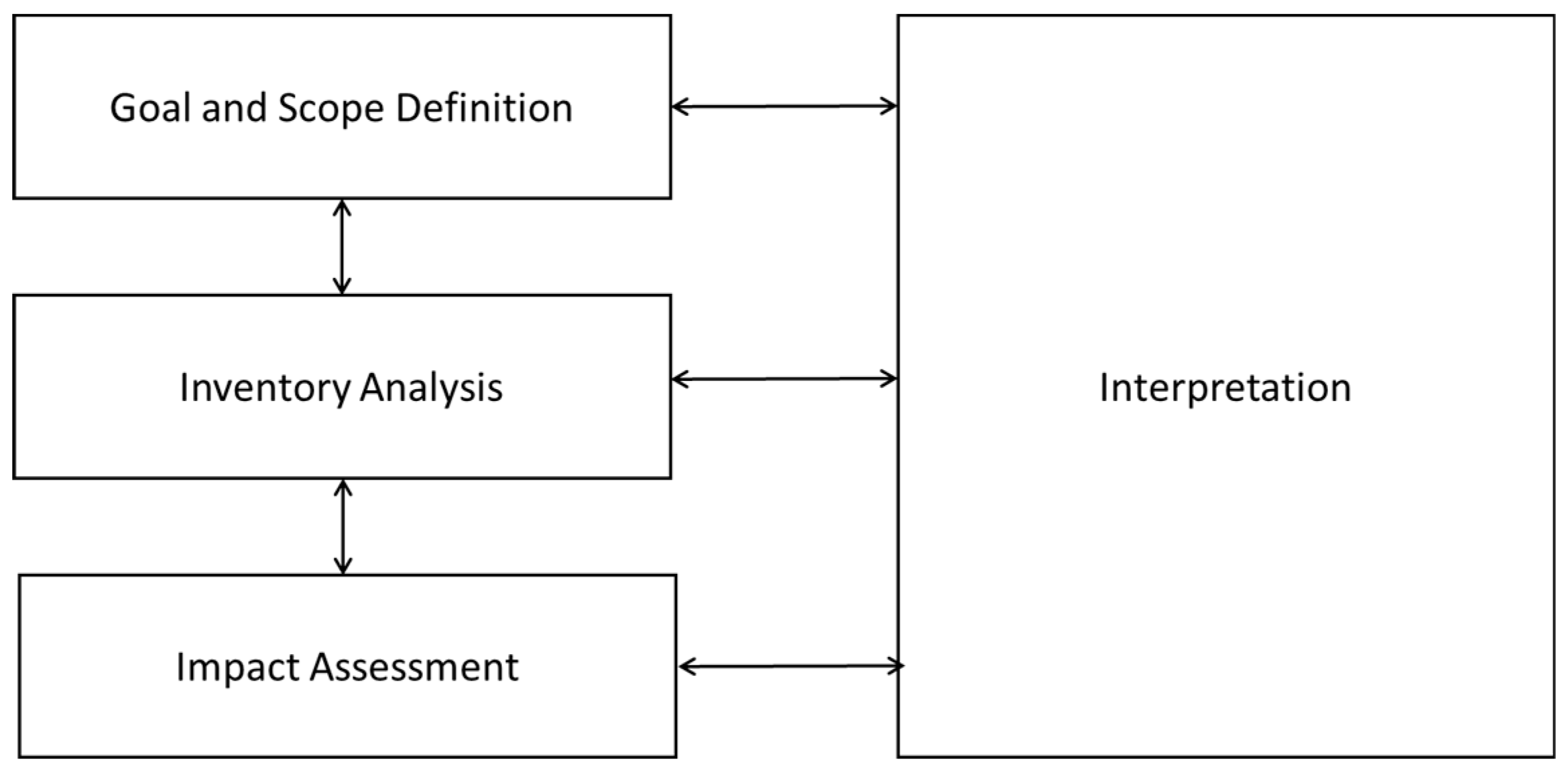 Sustainability 11 06000 g0a1