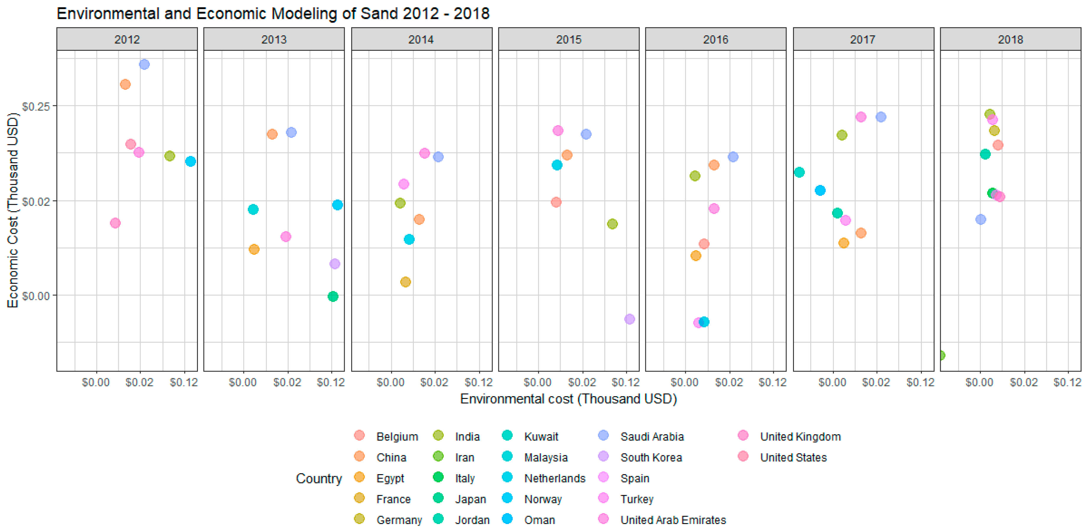 Sustainability 11 06000 g0a12