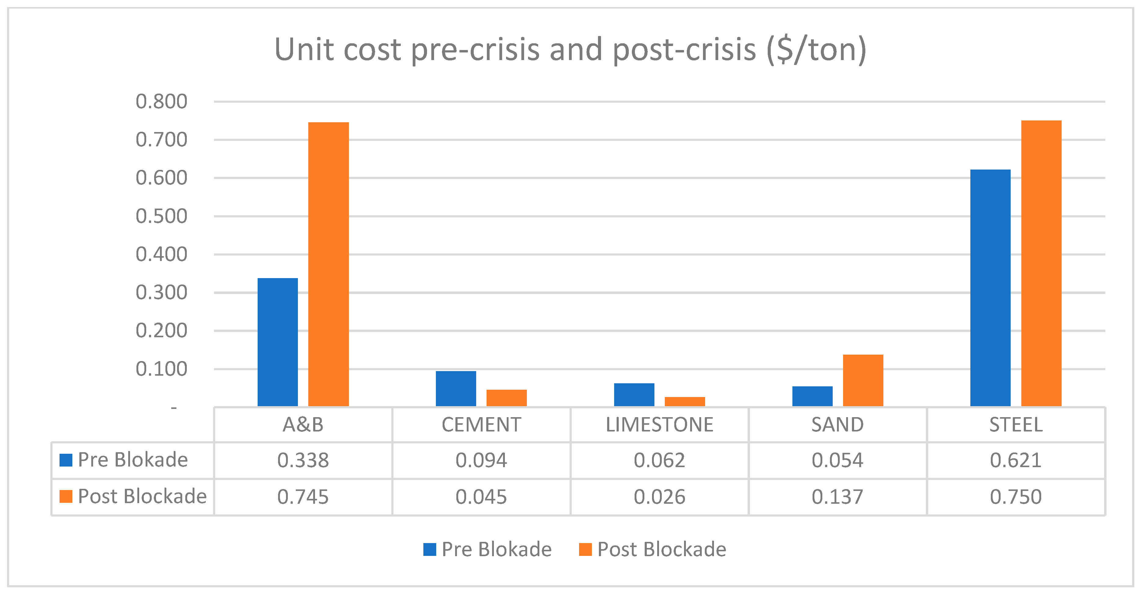 Sustainability 11 06000 g0a5
