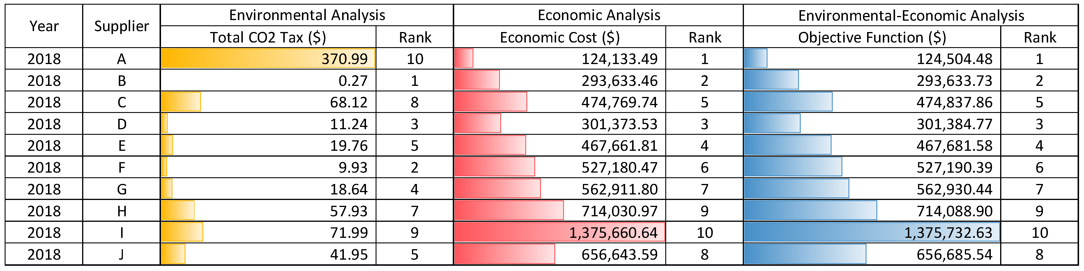 Sustainability 11 06000 g0a8
