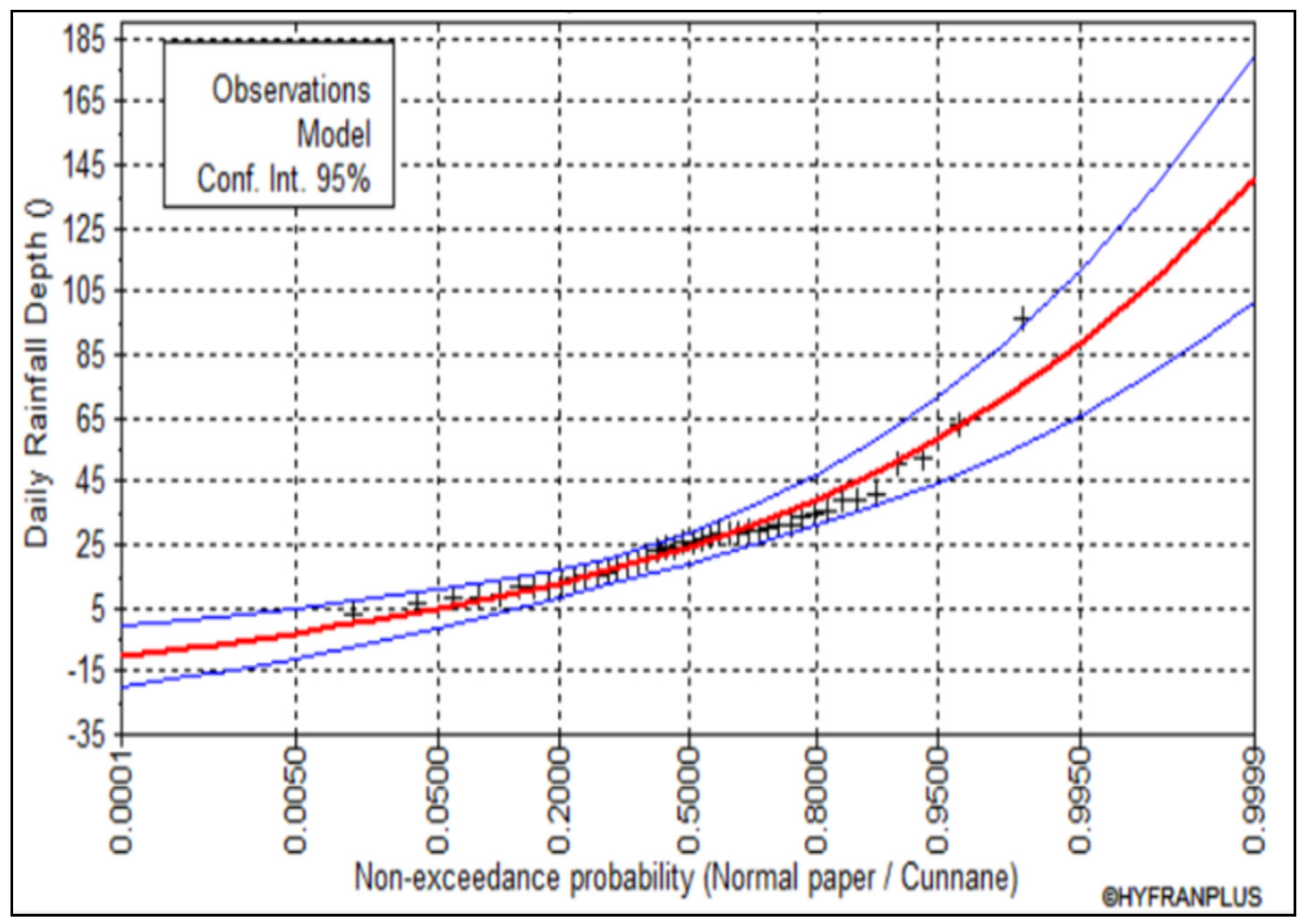 Sustainability 11 06003 g005