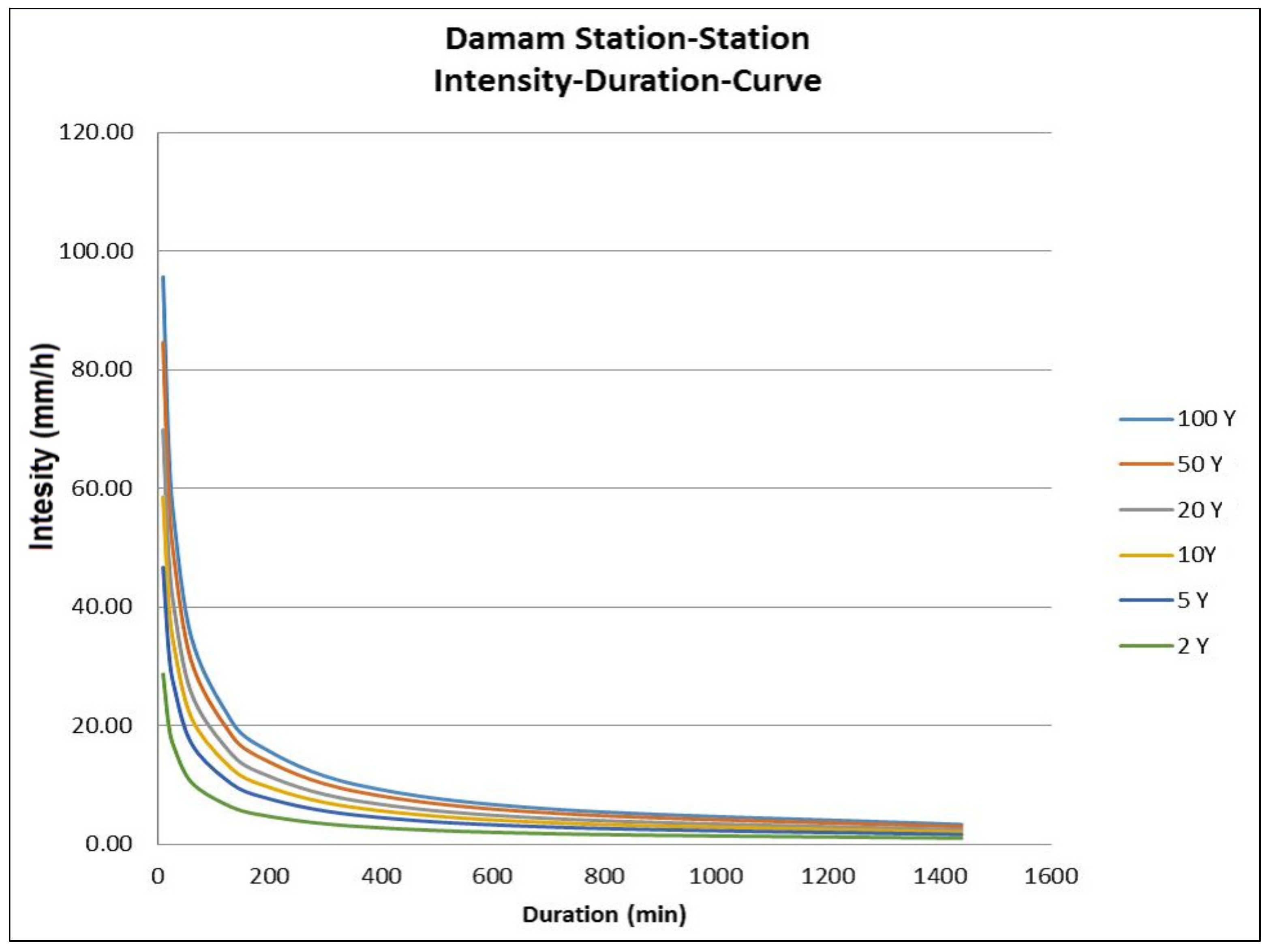 Sustainability 11 06003 g006
