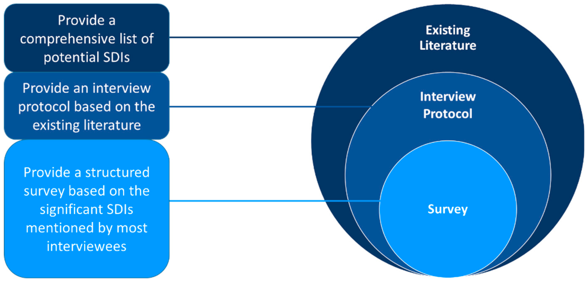 Sustainability 11 06005 g002