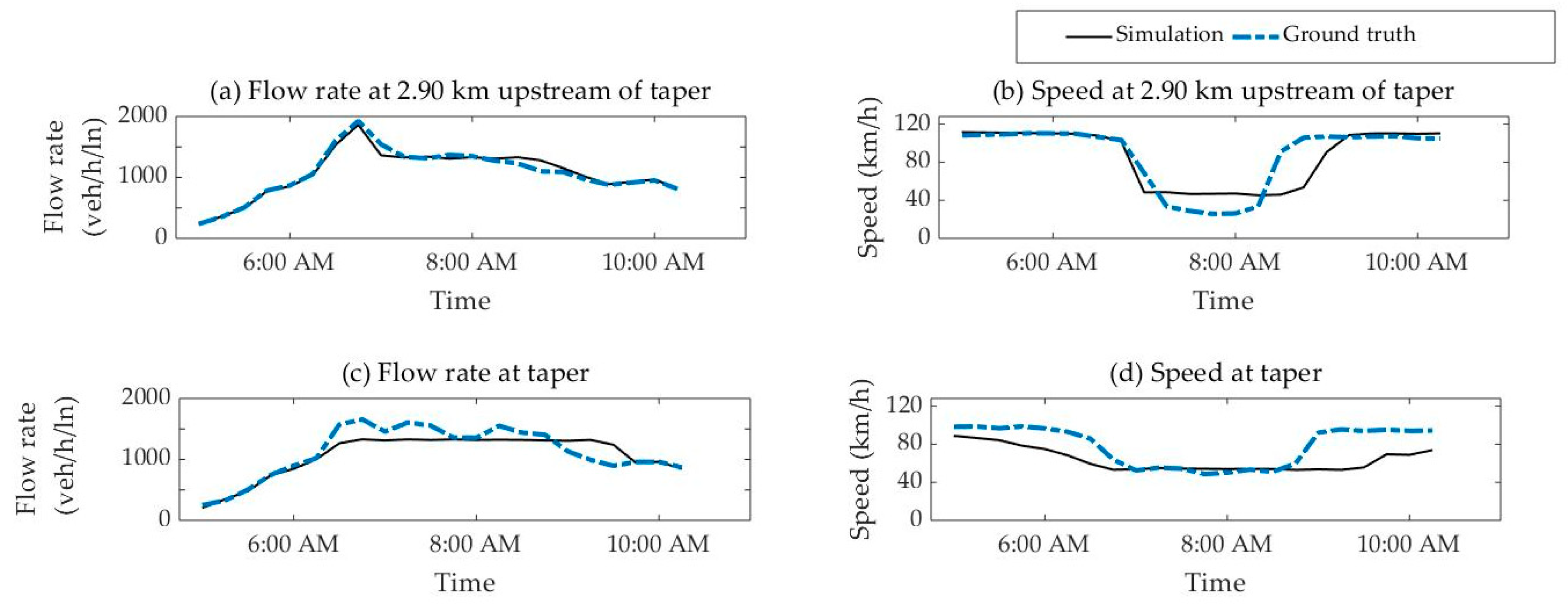 Sustainability 11 06007 g005 550