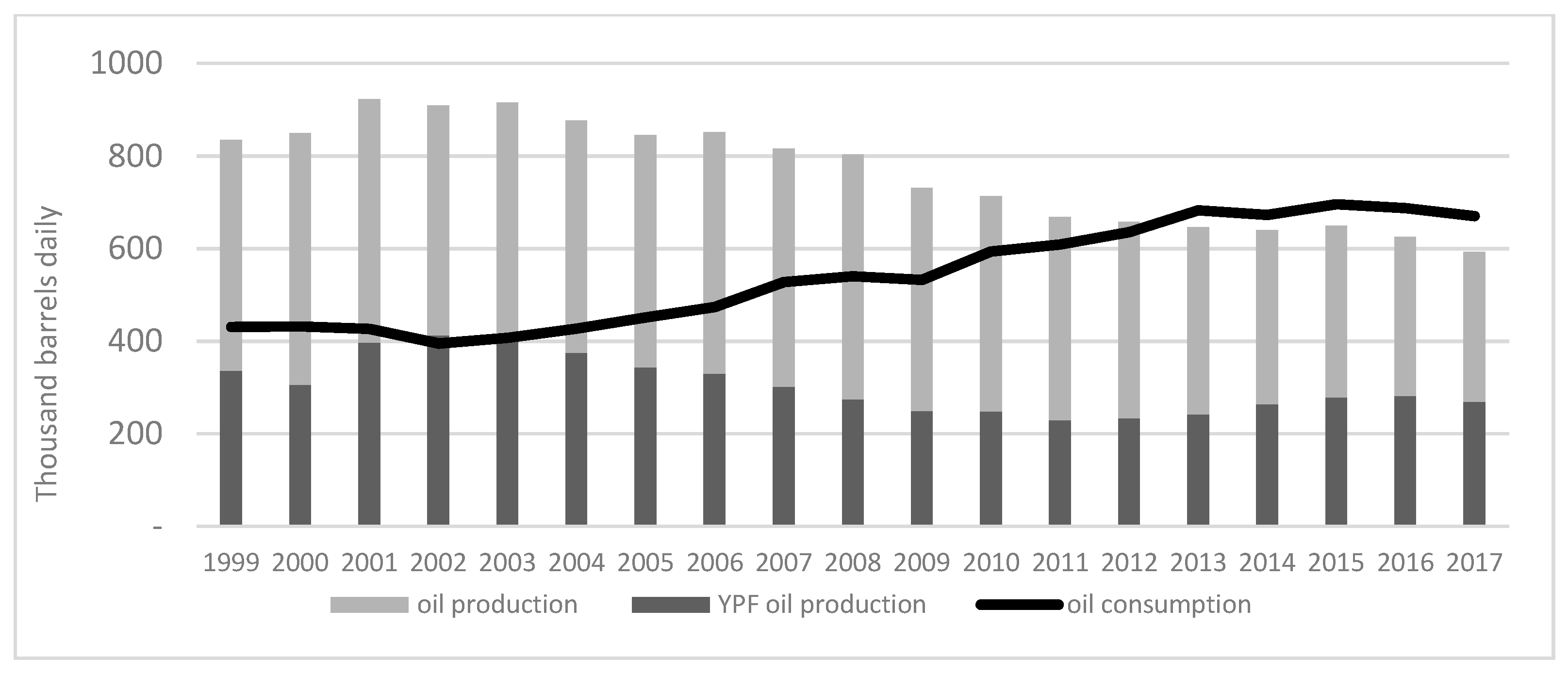 Sustainability 11 06012 g002